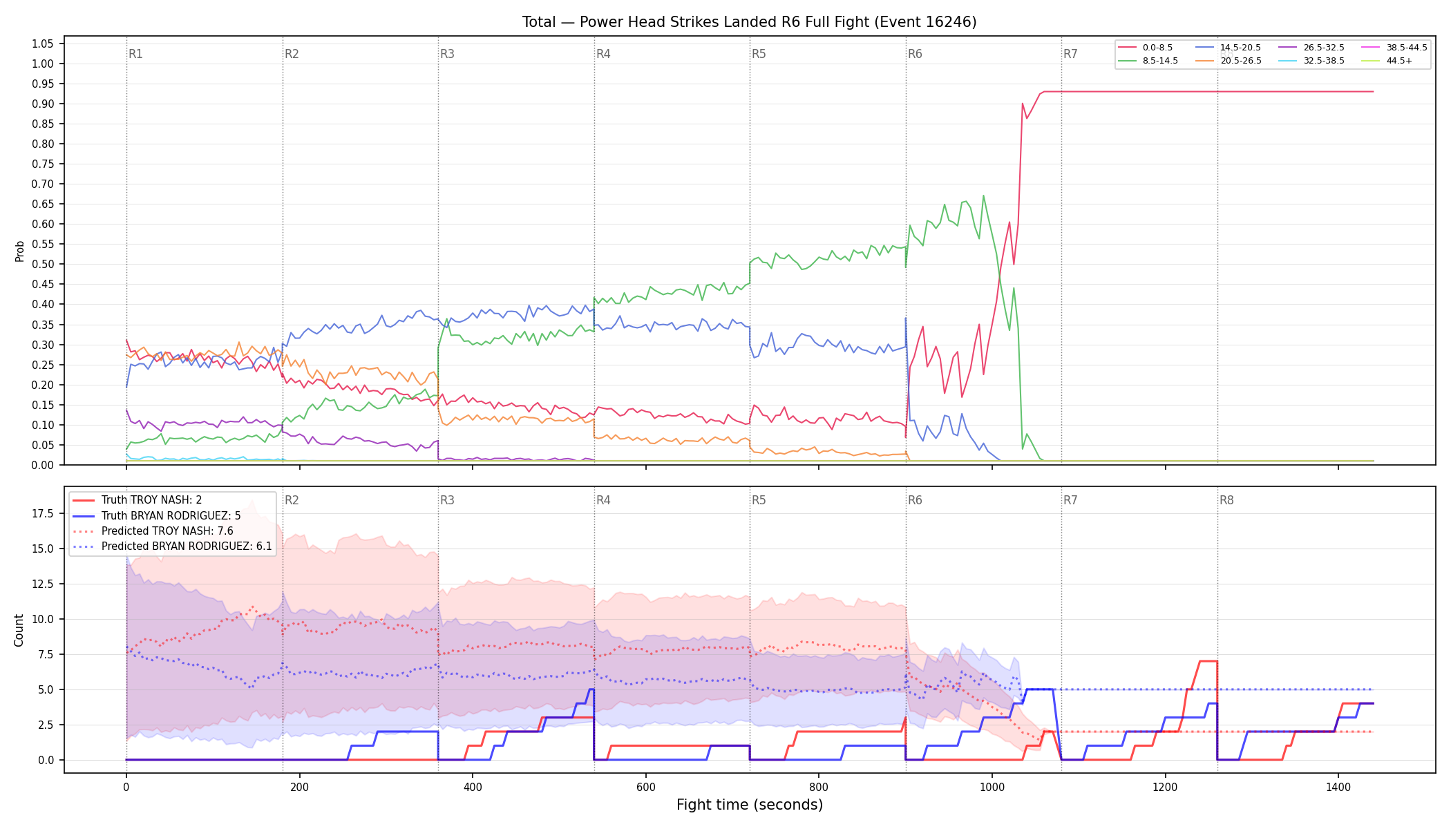 Stats/Round/Total Bins/Power Head Strikes Landed/Round 06/16246 Round 06 Fight — Prod