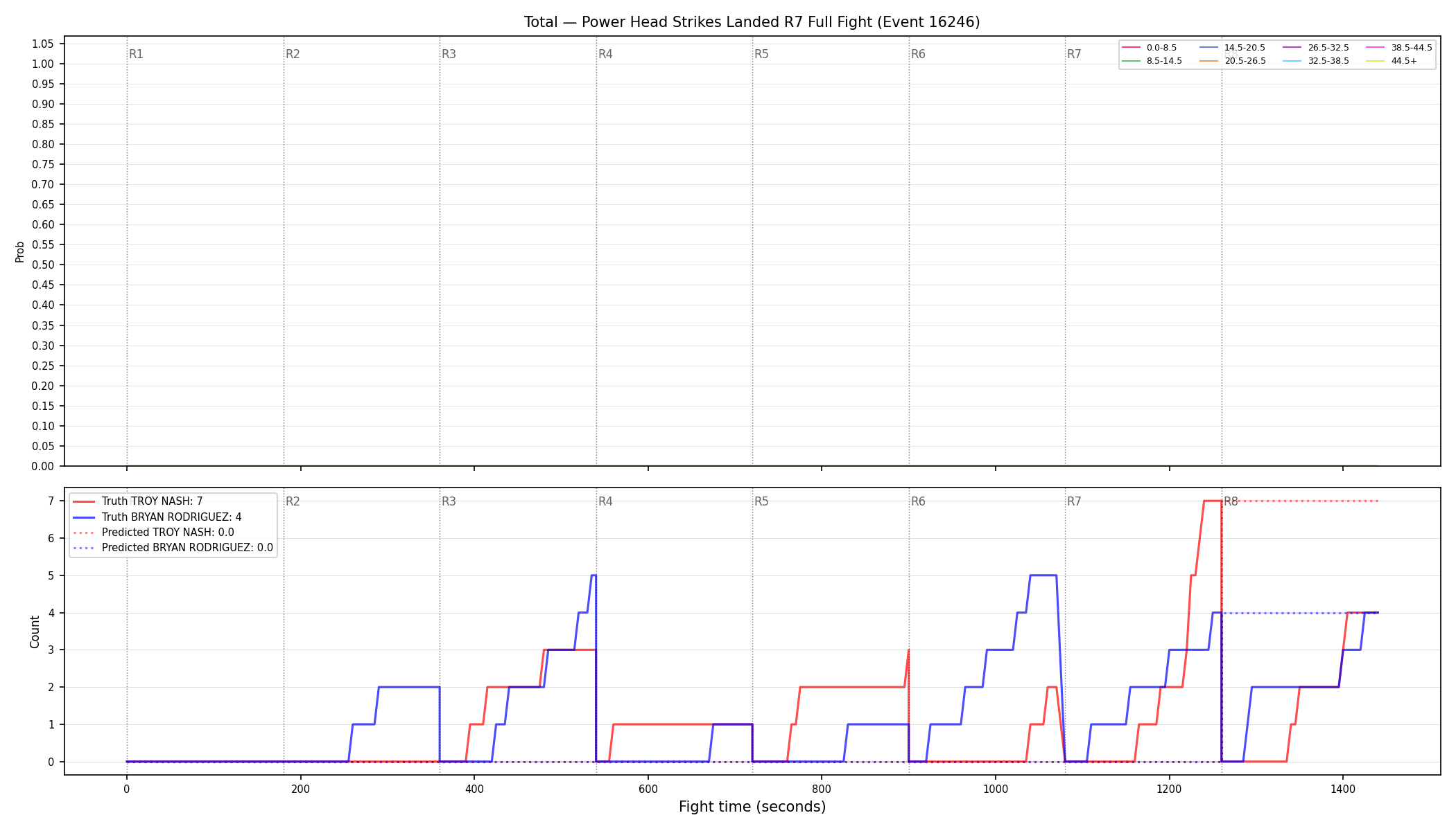 Stats/Round/Total Bins/Power Head Strikes Landed/Round 07/16246 Round 07 Fight — Prod