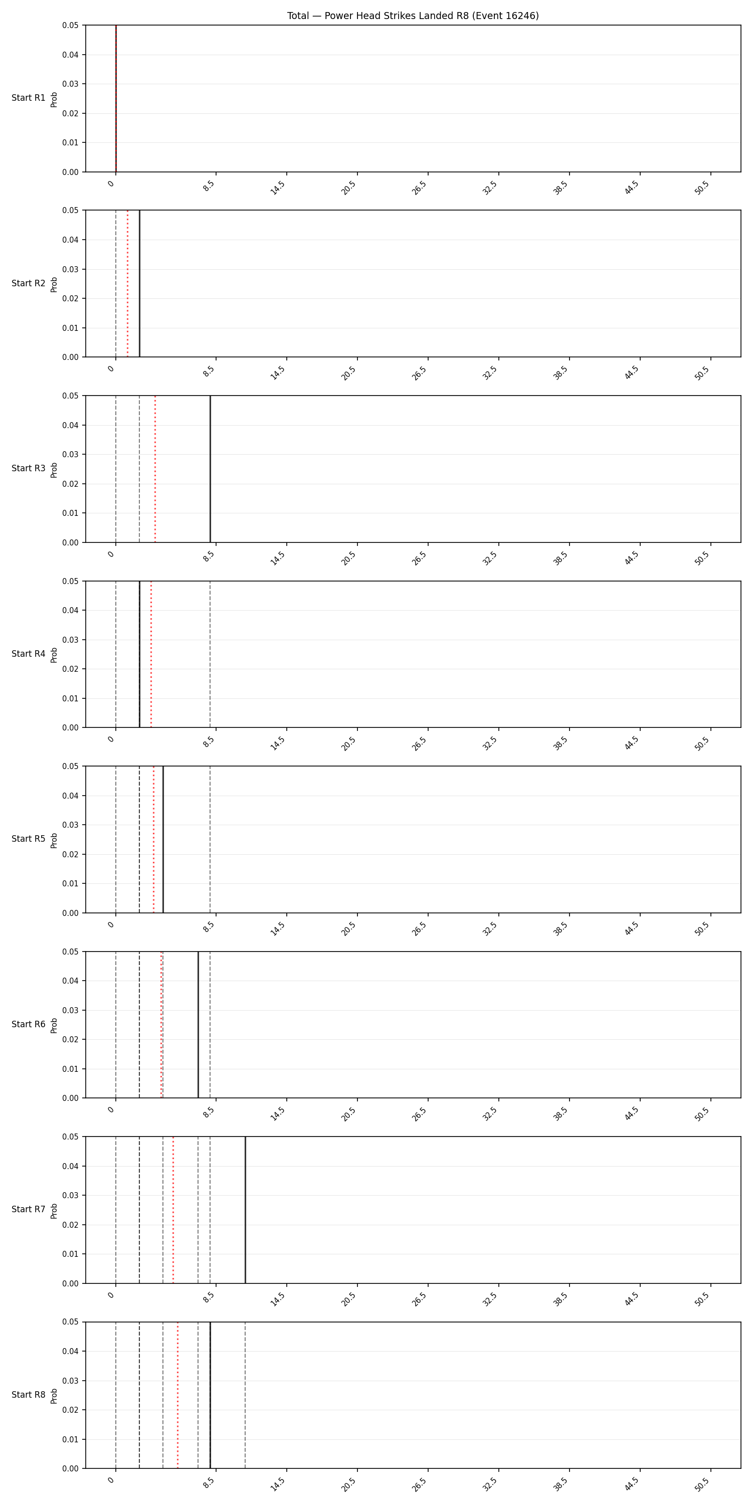 Stats/Round/Total Bins/Power Head Strikes Landed/Round 08/16246 Round 08 Snapshots — Prod