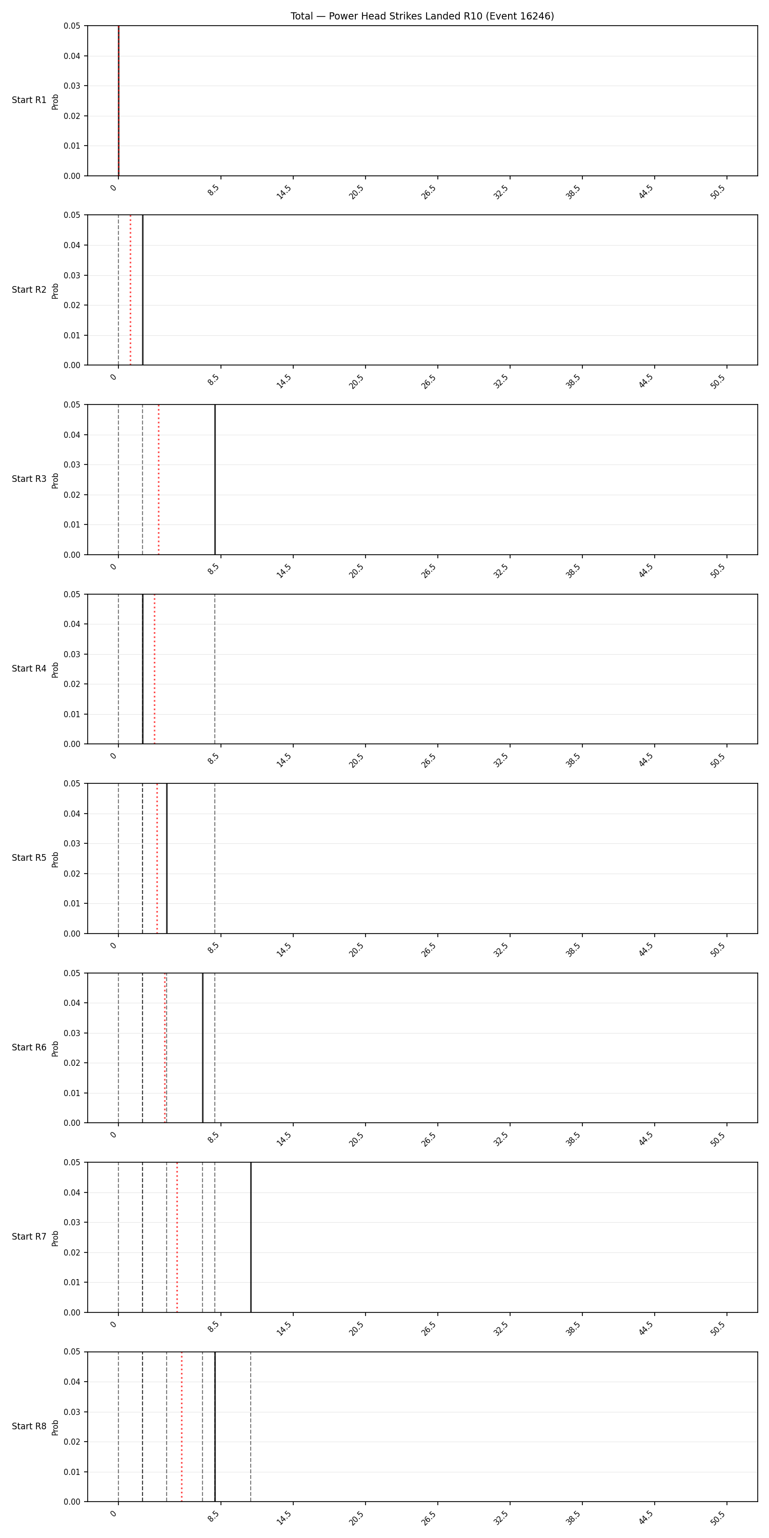 Stats/Round/Total Bins/Power Head Strikes Landed/Round 10/16246 Round 10 Snapshots — Prod