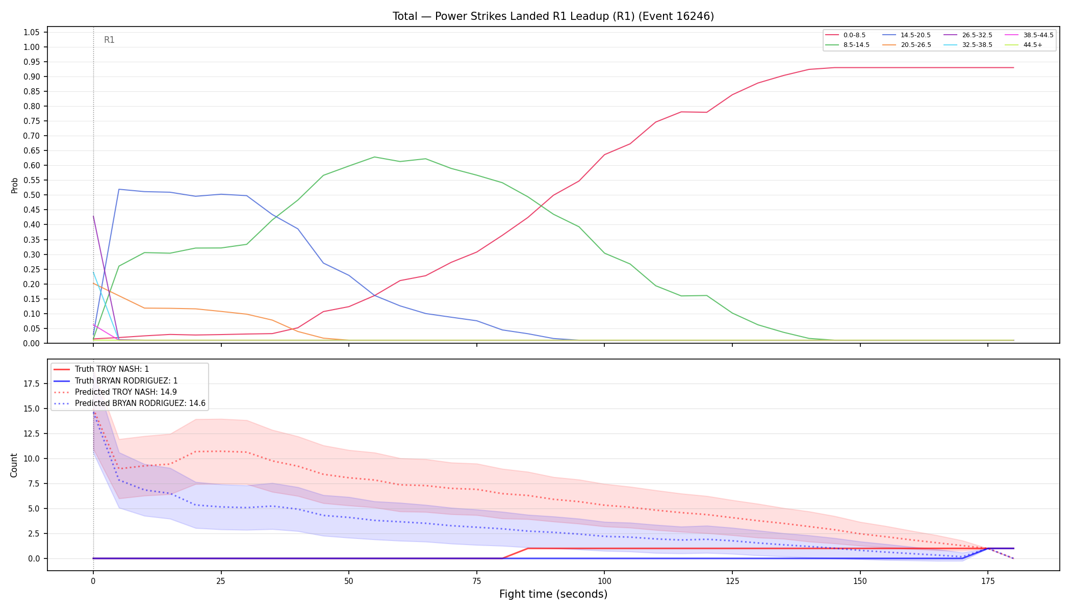 Stats/Round/Total Bins/Power Strikes Landed/Round 01/16246 Round 01 Leadup — Prod