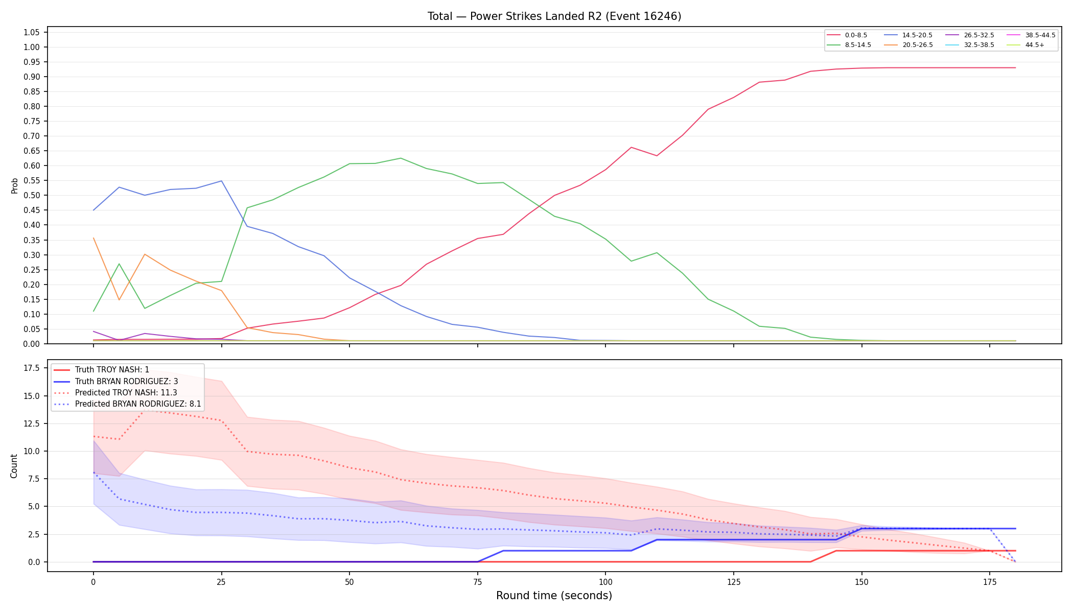 Stats/Round/Total Bins/Power Strikes Landed/Round 02/16246 Round 02 — Prod