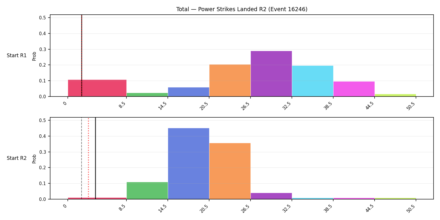 Stats/Round/Total Bins/Power Strikes Landed/Round 02/16246 Round 02 Snapshots — Prod