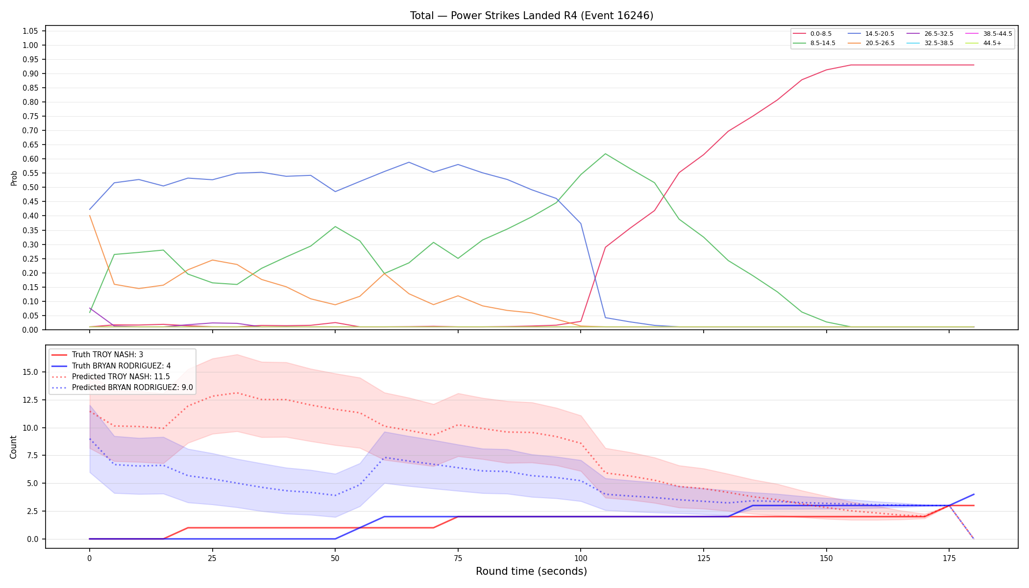 Stats/Round/Total Bins/Power Strikes Landed/Round 04/16246 Round 04 — Prod
