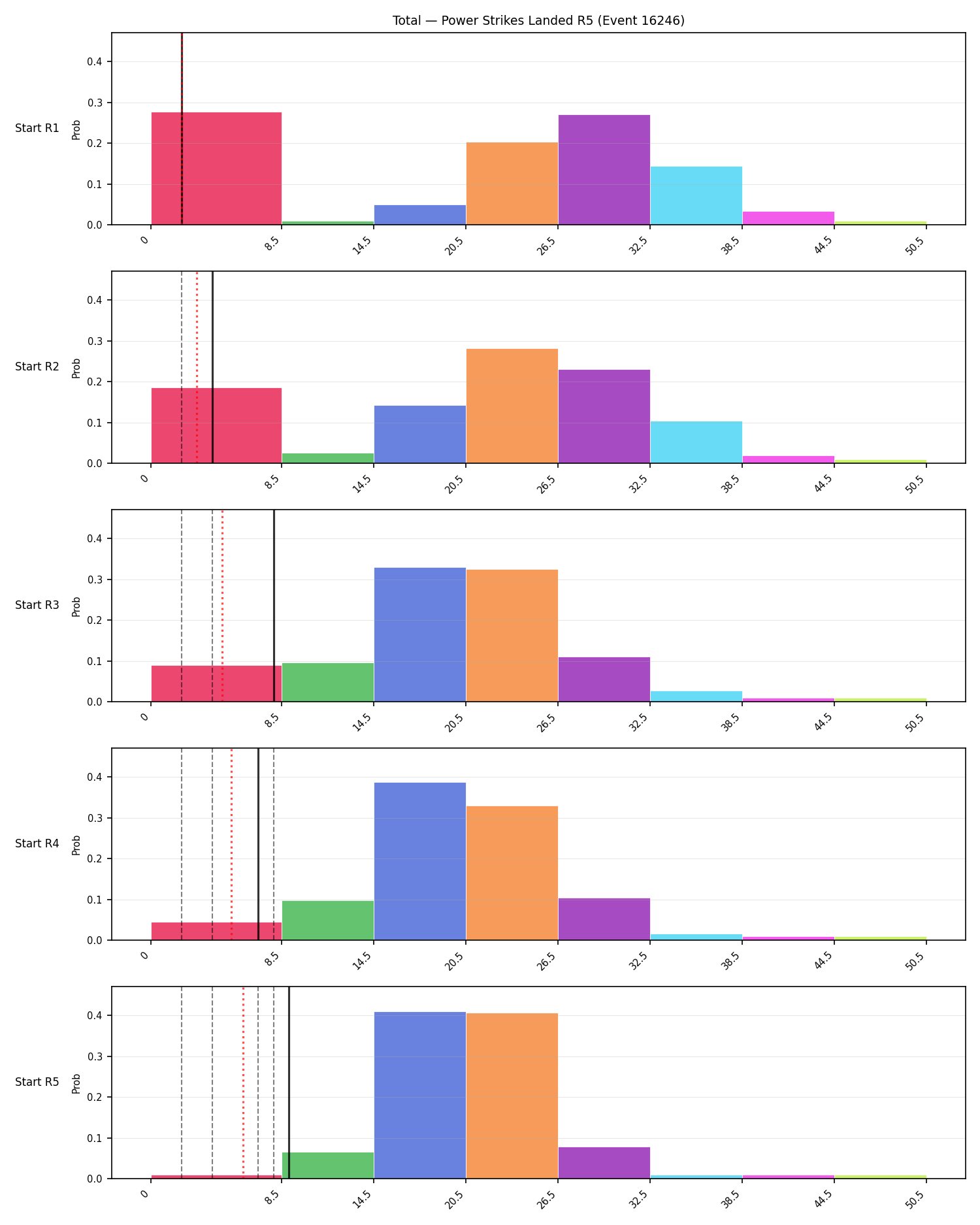 Stats/Round/Total Bins/Power Strikes Landed/Round 05/16246 Round 05 Snapshots — Prod