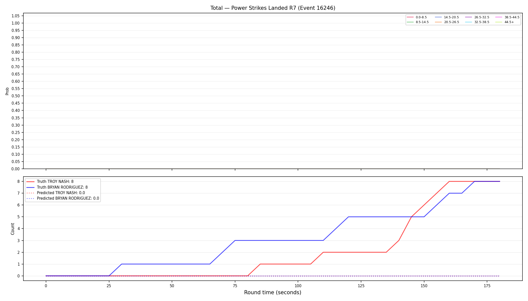 Stats/Round/Total Bins/Power Strikes Landed/Round 07/16246 Round 07 — Prod