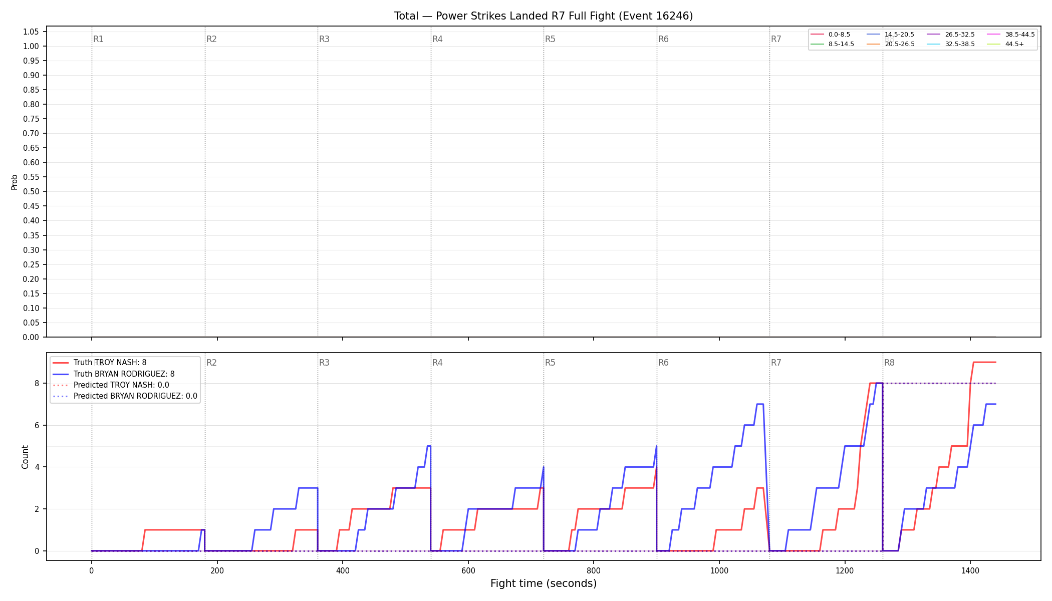 Stats/Round/Total Bins/Power Strikes Landed/Round 07/16246 Round 07 Fight — Prod
