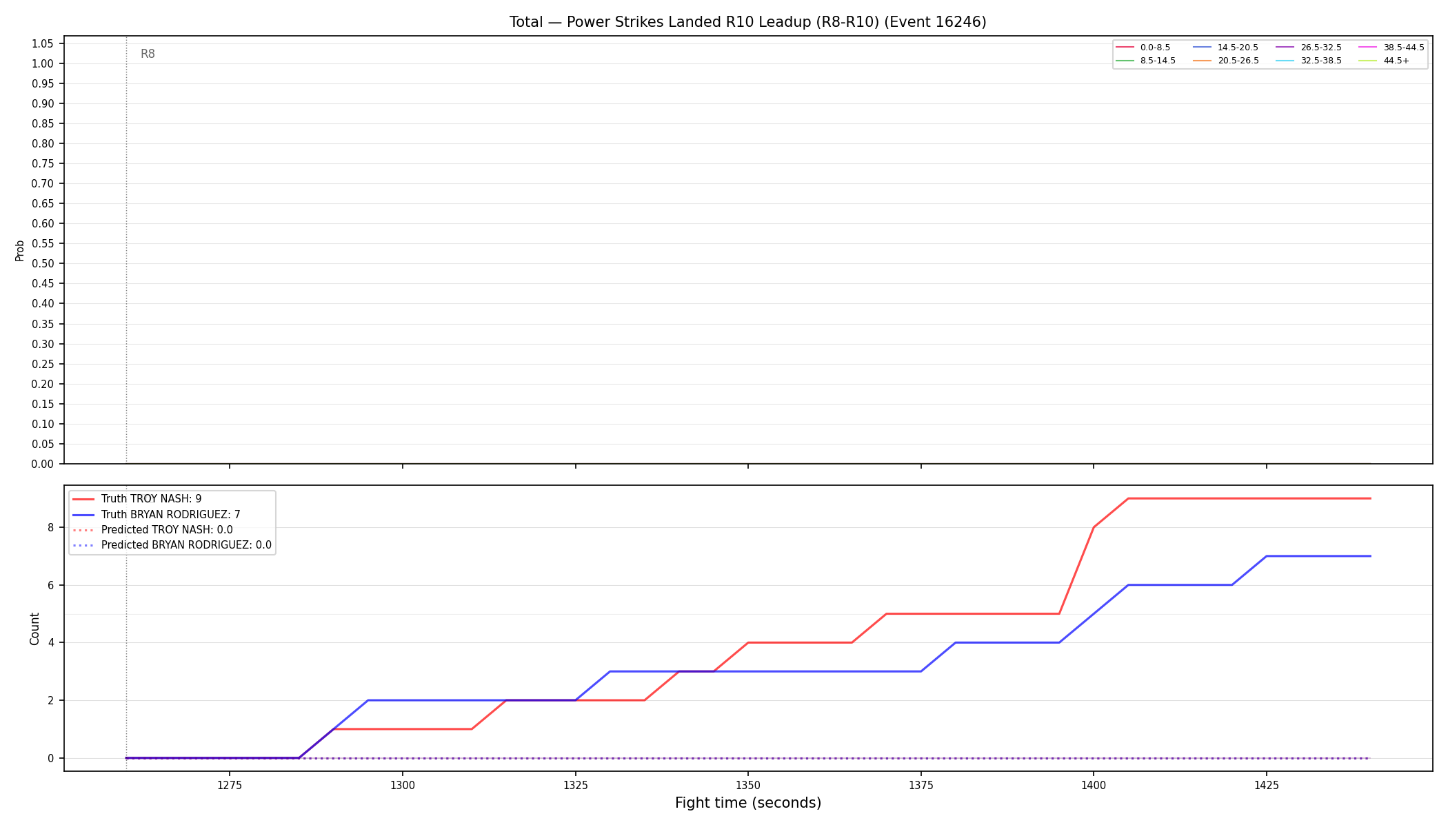 Stats/Round/Total Bins/Power Strikes Landed/Round 10/16246 Round 10 Leadup — Prod