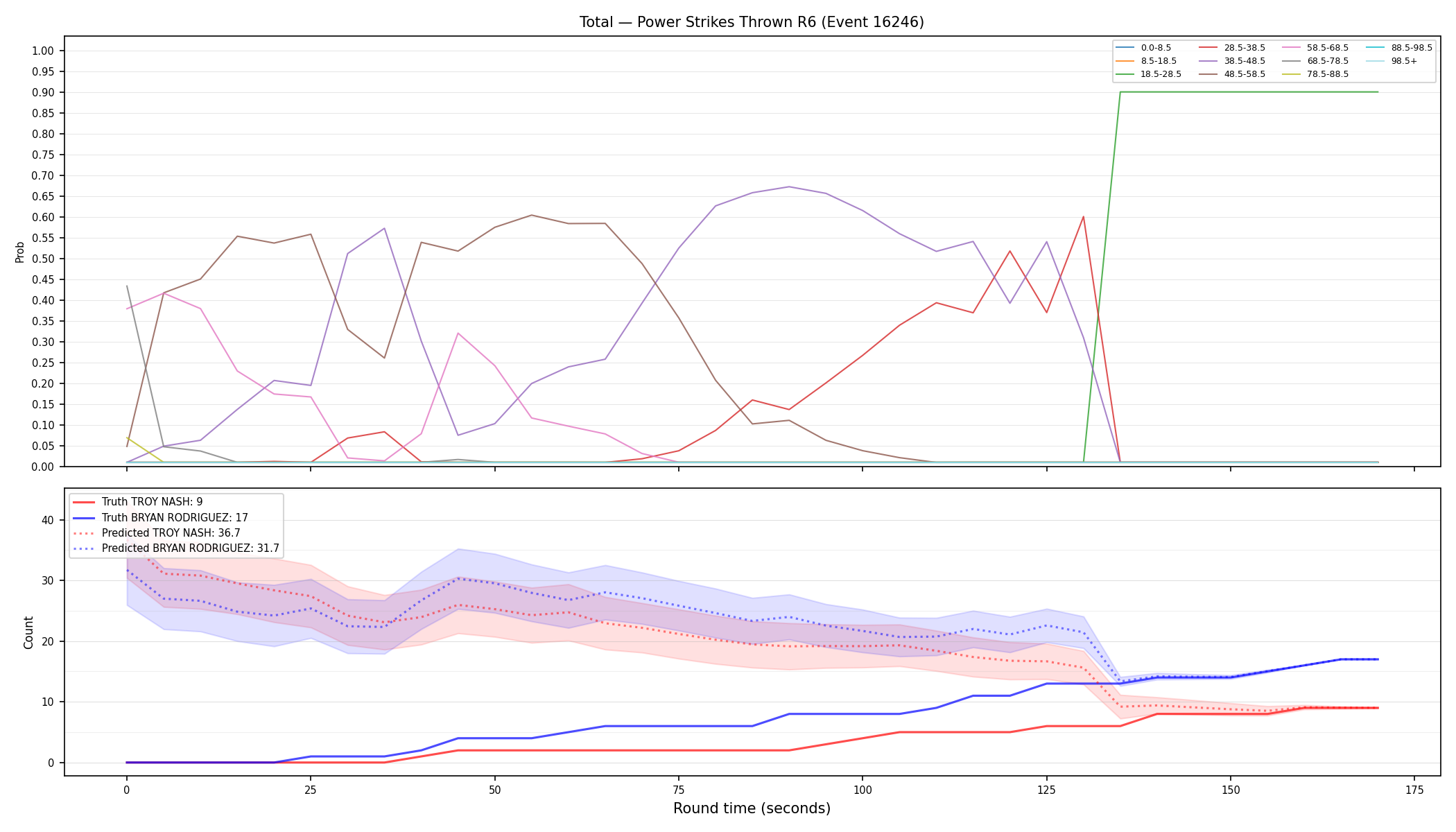 Stats/Round/Total Bins/Power Strikes Thrown/Round 06/16246 Round 06 — Prod
