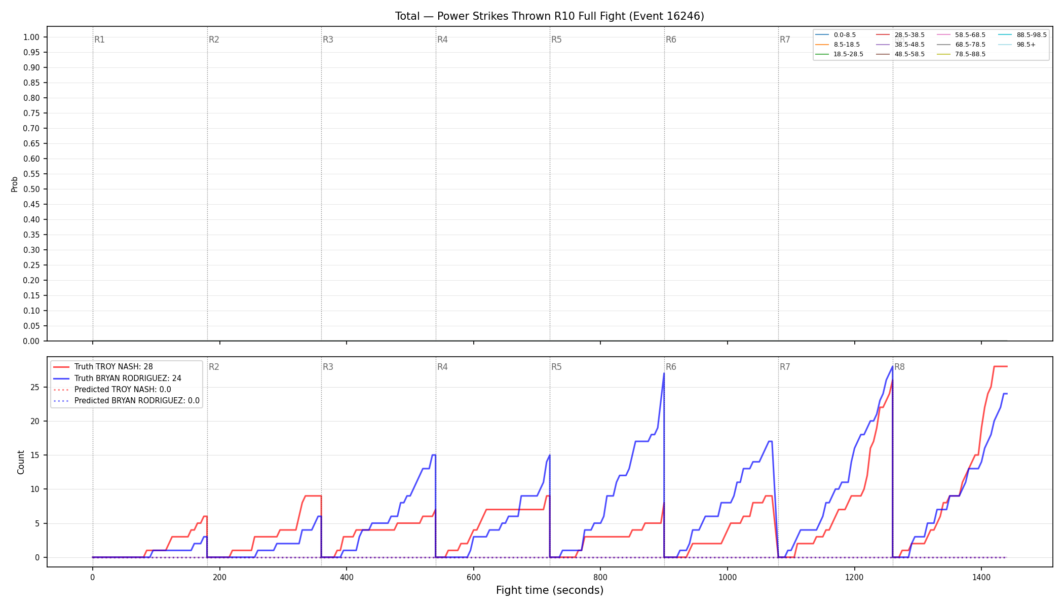 Stats/Round/Total Bins/Power Strikes Thrown/Round 10/16246 Round 10 Fight — Prod
