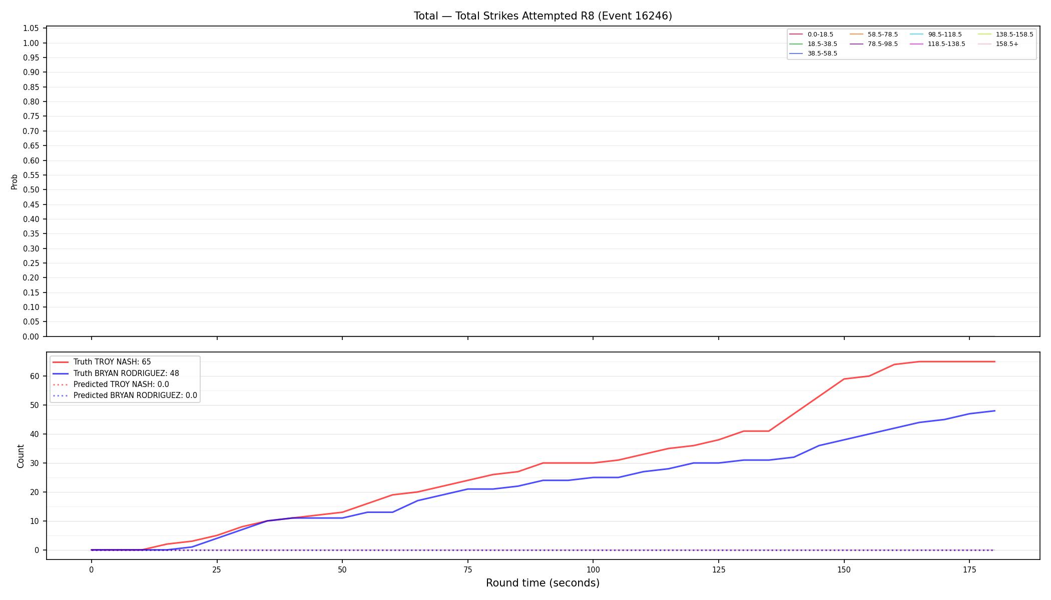 Stats/Round/Total Bins/Total Strikes Attempted/Round 08/16246 Round 08 — Prod