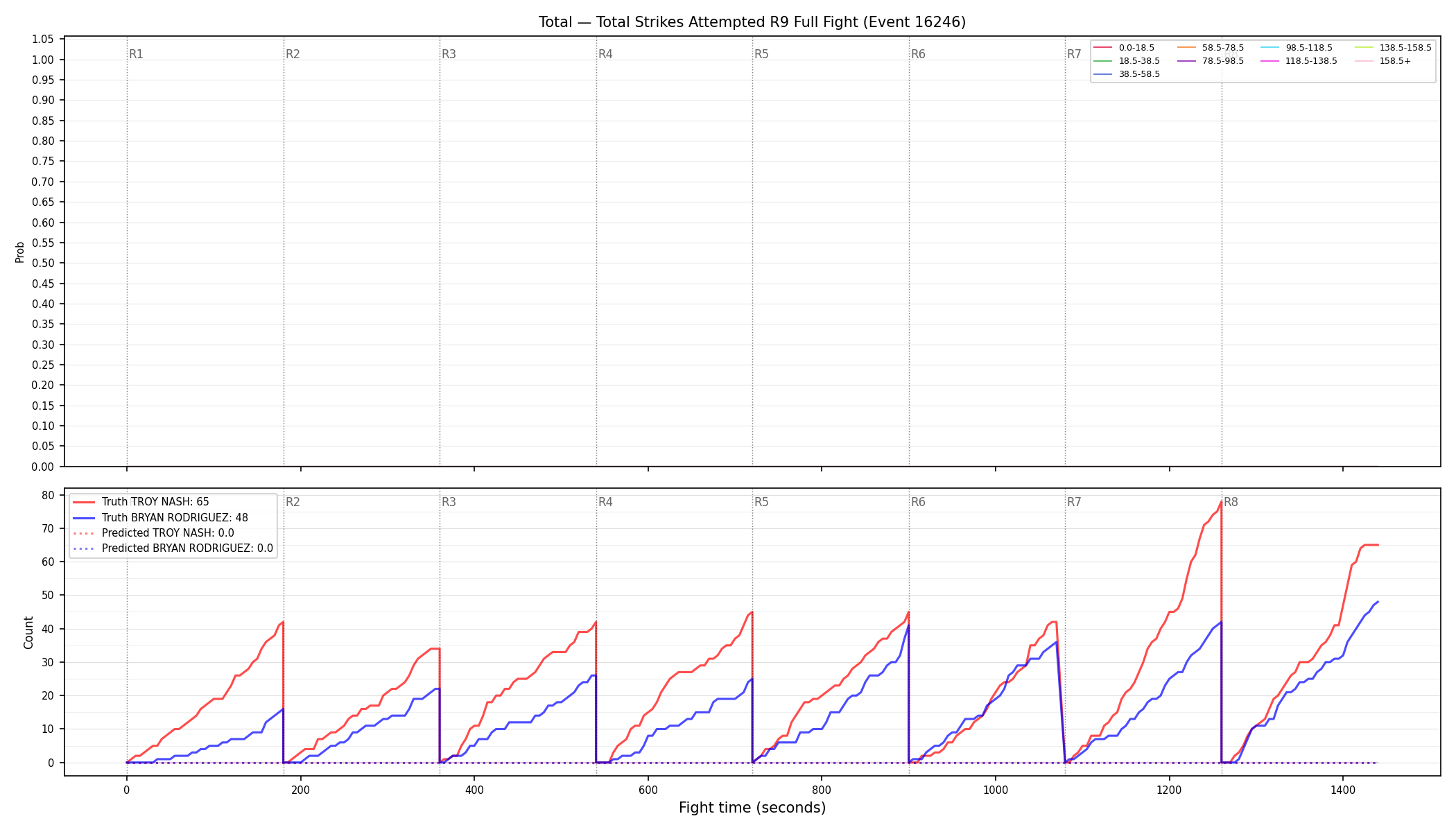Stats/Round/Total Bins/Total Strikes Attempted/Round 09/16246 Round 09 Fight — Prod