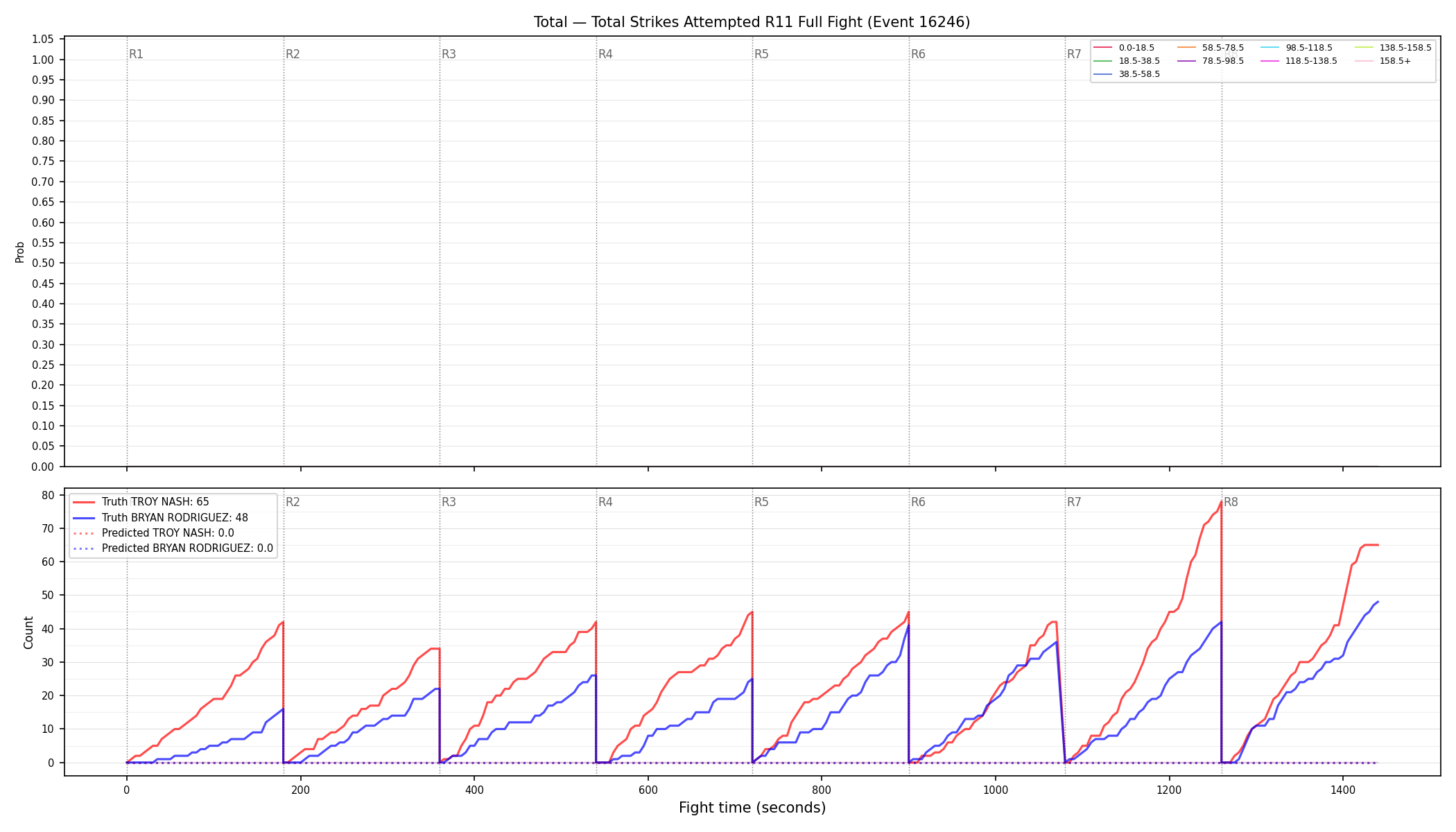 Stats/Round/Total Bins/Total Strikes Attempted/Round 11/16246 Round 11 Fight — Prod