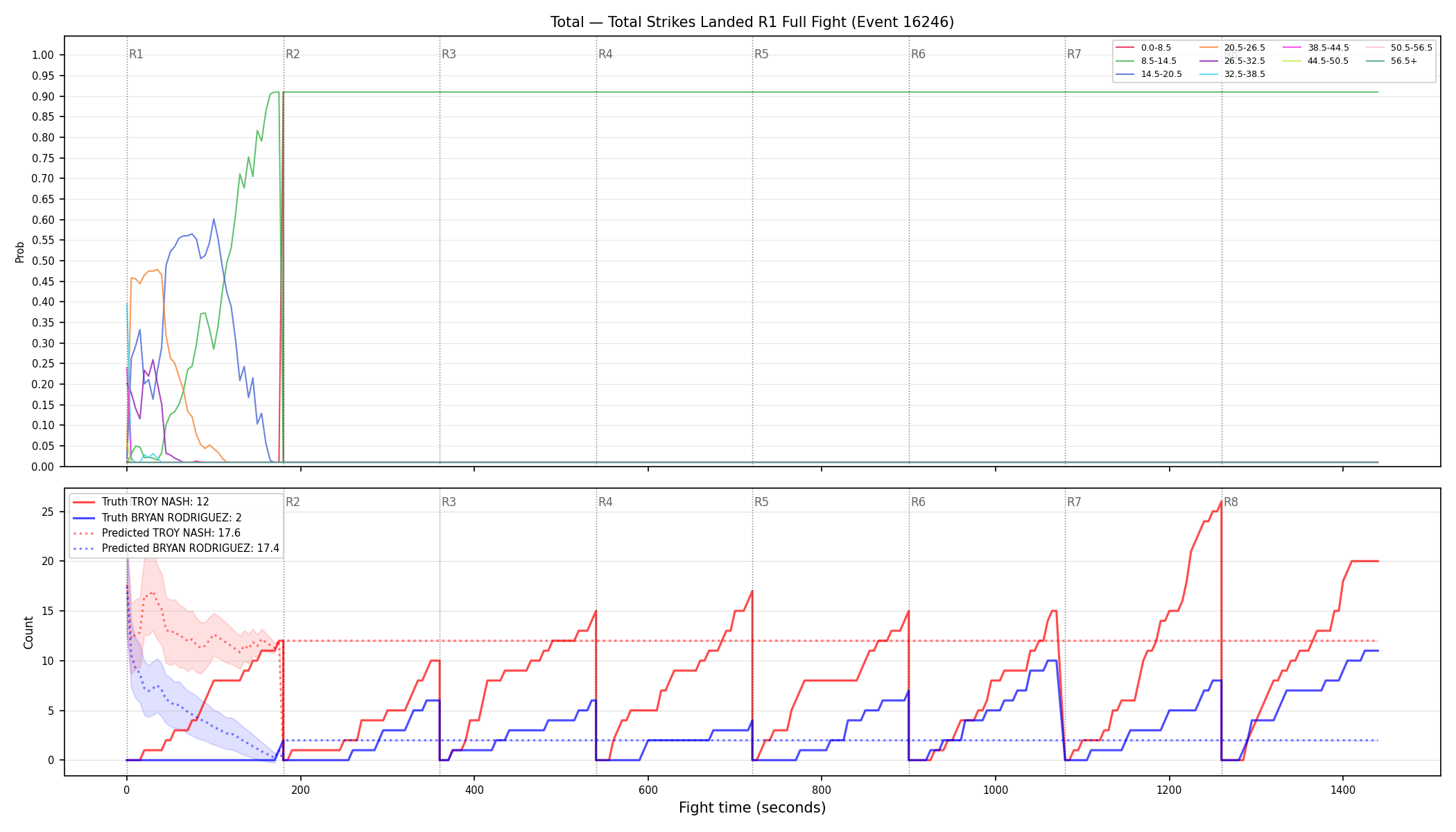 Stats/Round/Total Bins/Total Strikes Landed/Round 01/16246 Round 01 Fight — Prod