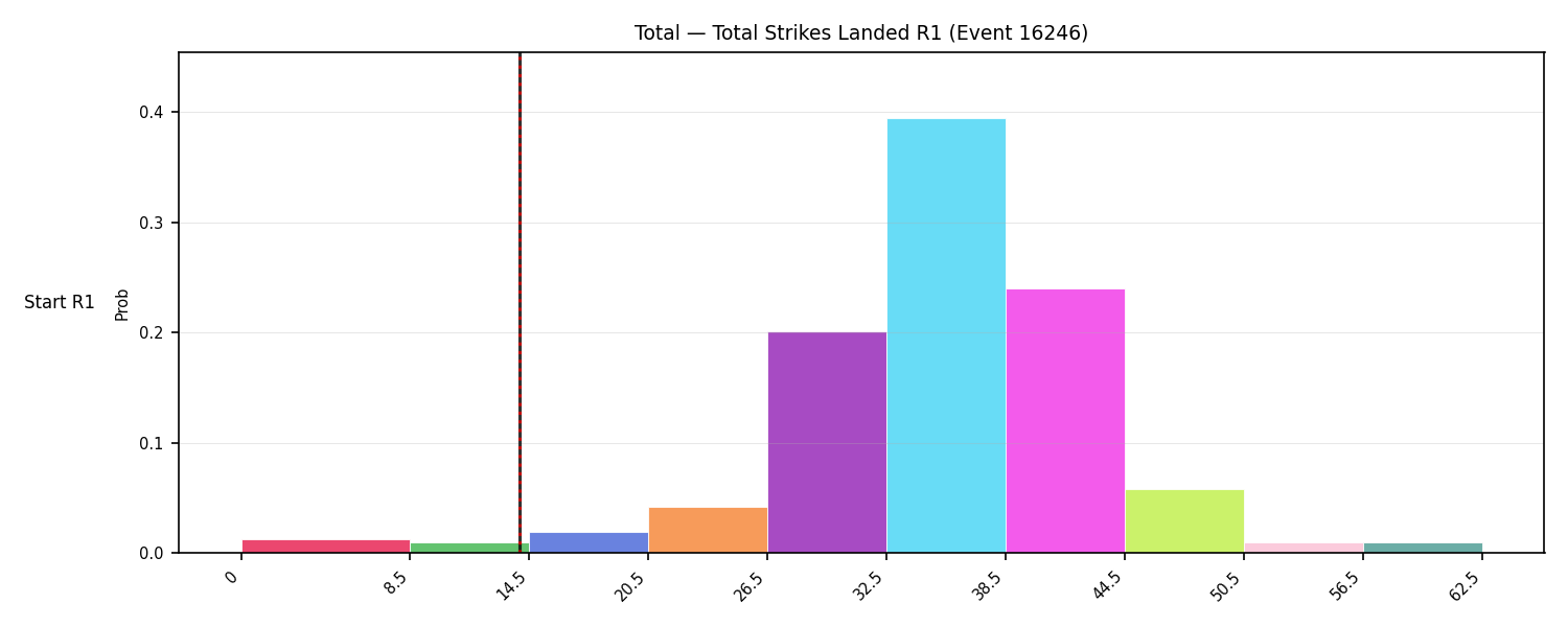 Stats/Round/Total Bins/Total Strikes Landed/Round 01/16246 Round 01 Snapshots — Prod