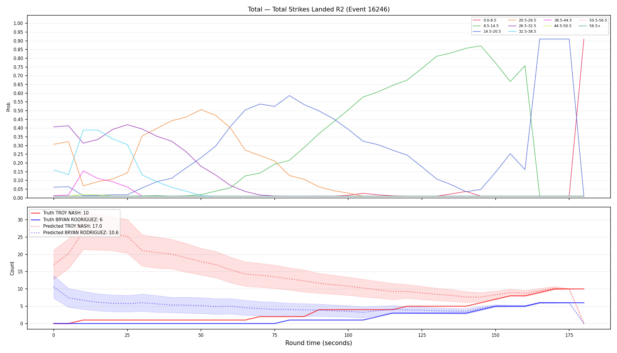 Stats/Round/Total Bins/Total Strikes Landed/Round 02/16246 Round 02 — Prod