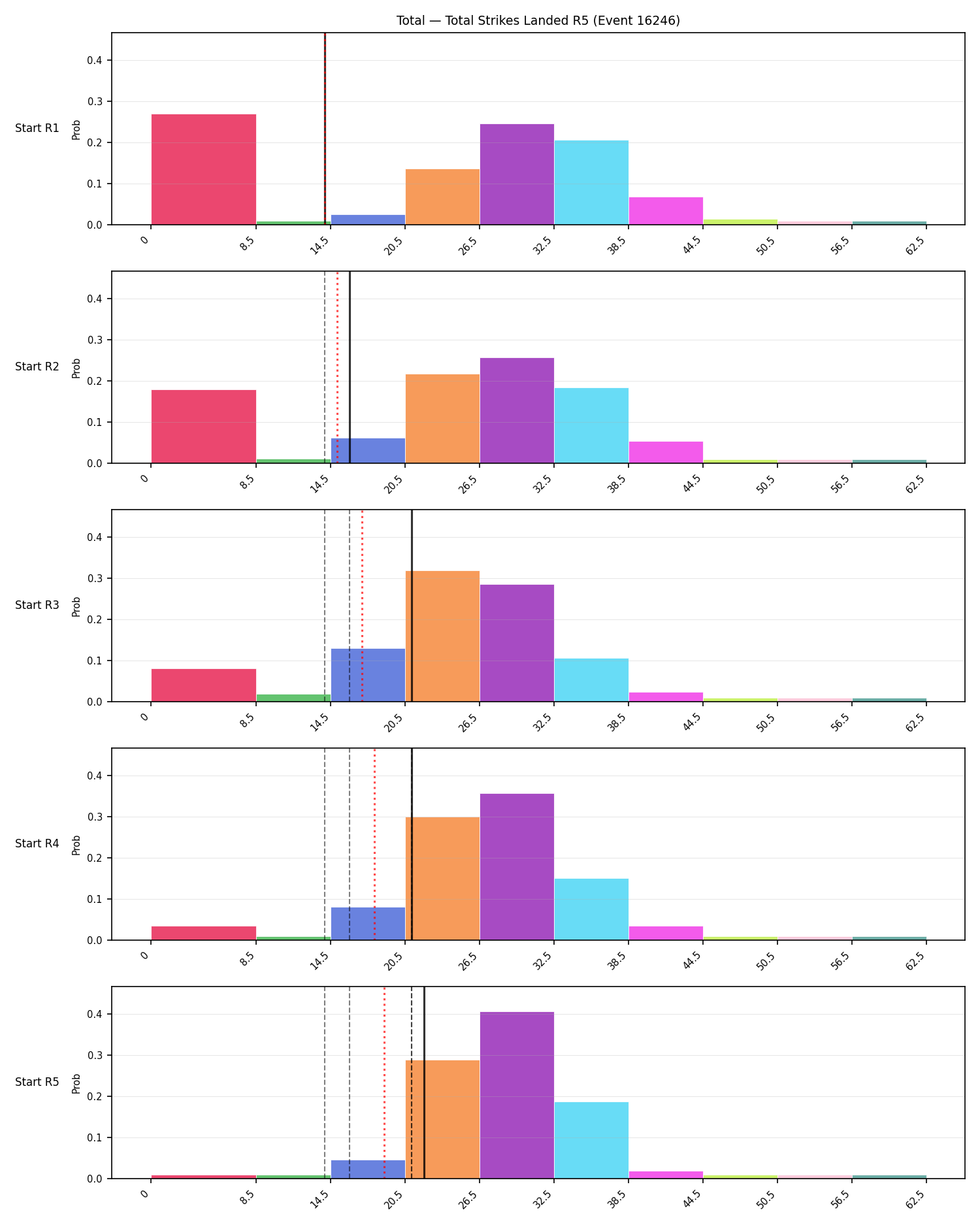 Stats/Round/Total Bins/Total Strikes Landed/Round 05/16246 Round 05 Snapshots — Prod