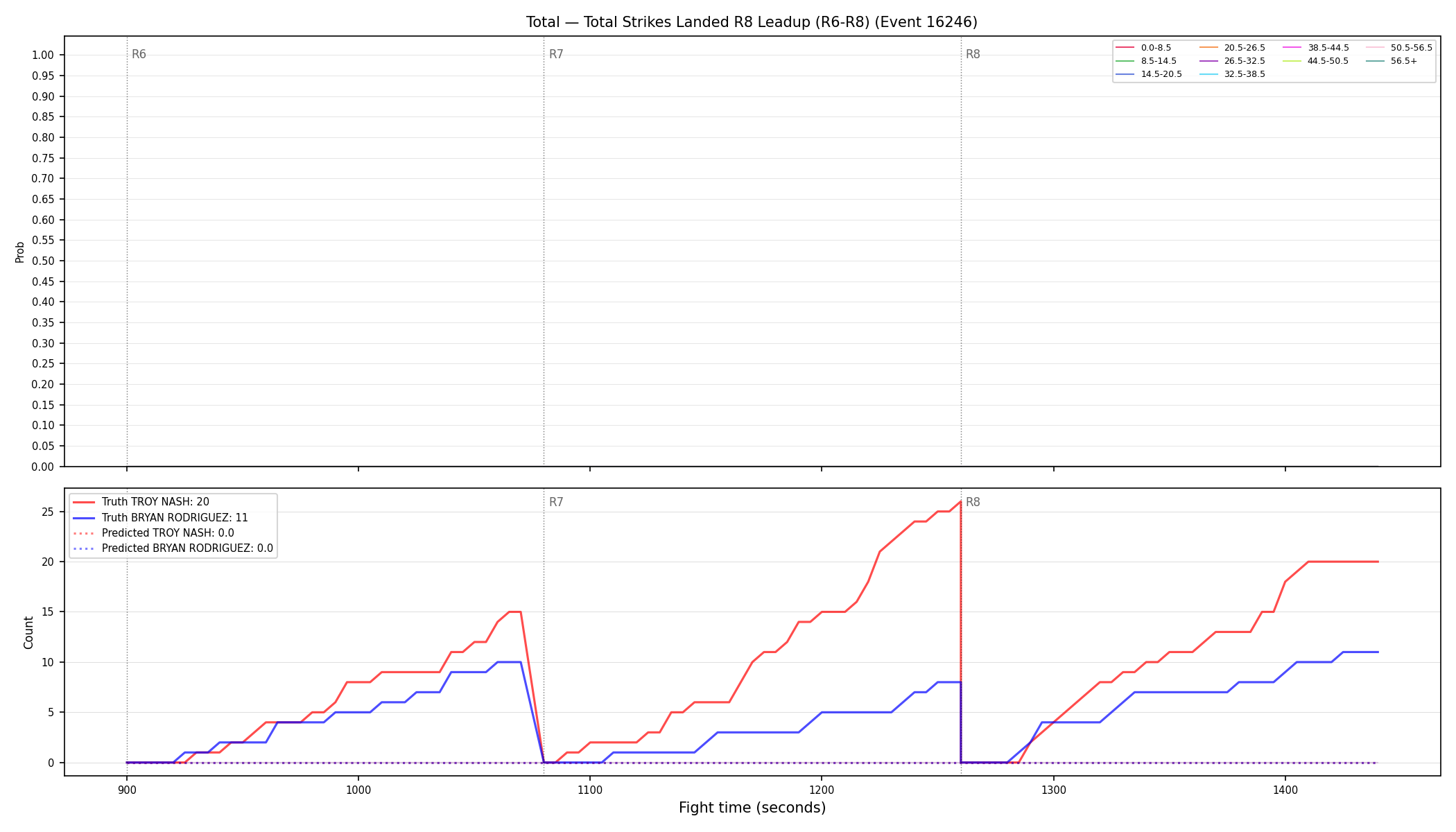 Stats/Round/Total Bins/Total Strikes Landed/Round 08/16246 Round 08 Leadup — Prod