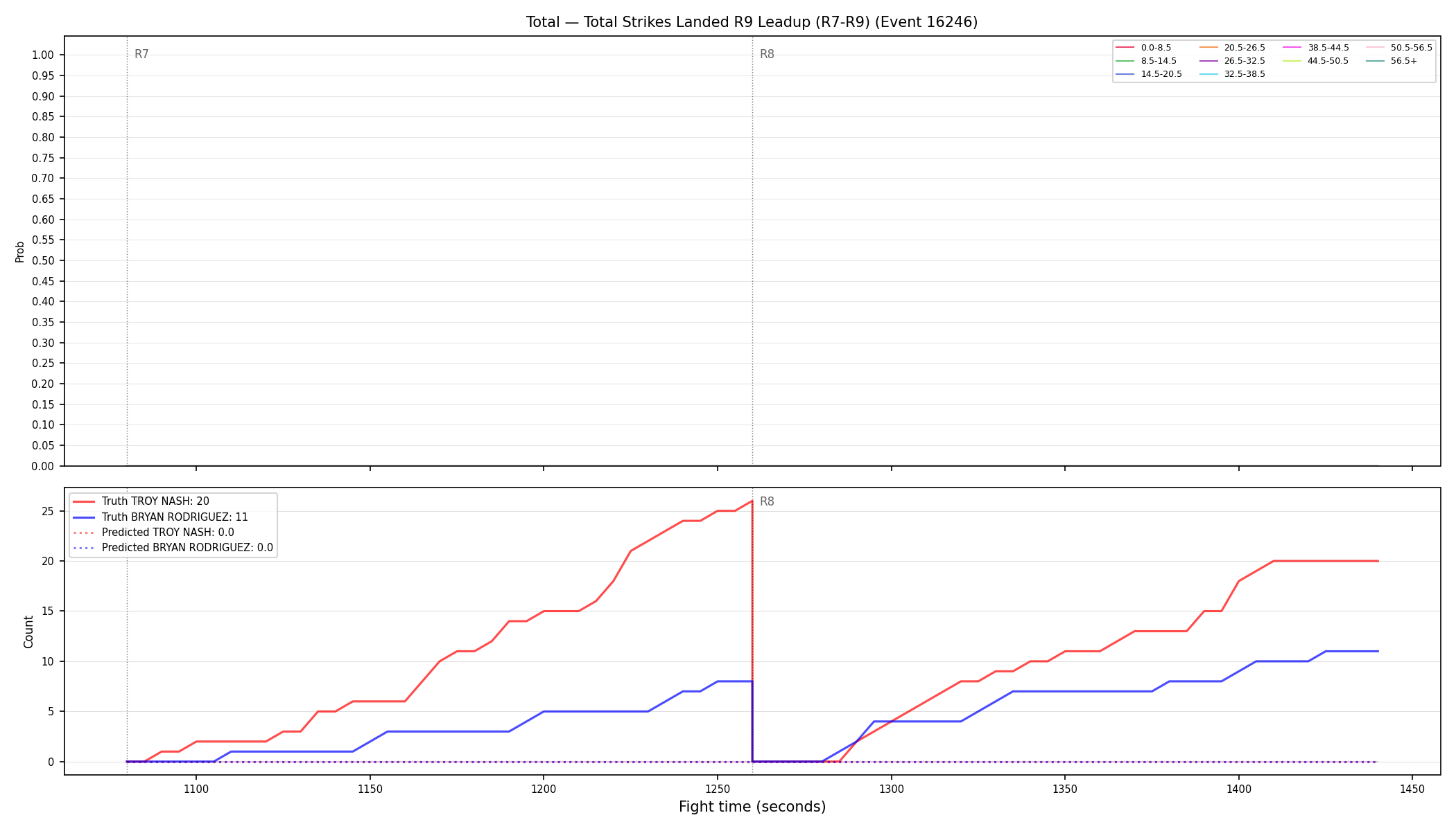 Stats/Round/Total Bins/Total Strikes Landed/Round 09/16246 Round 09 Leadup — Prod