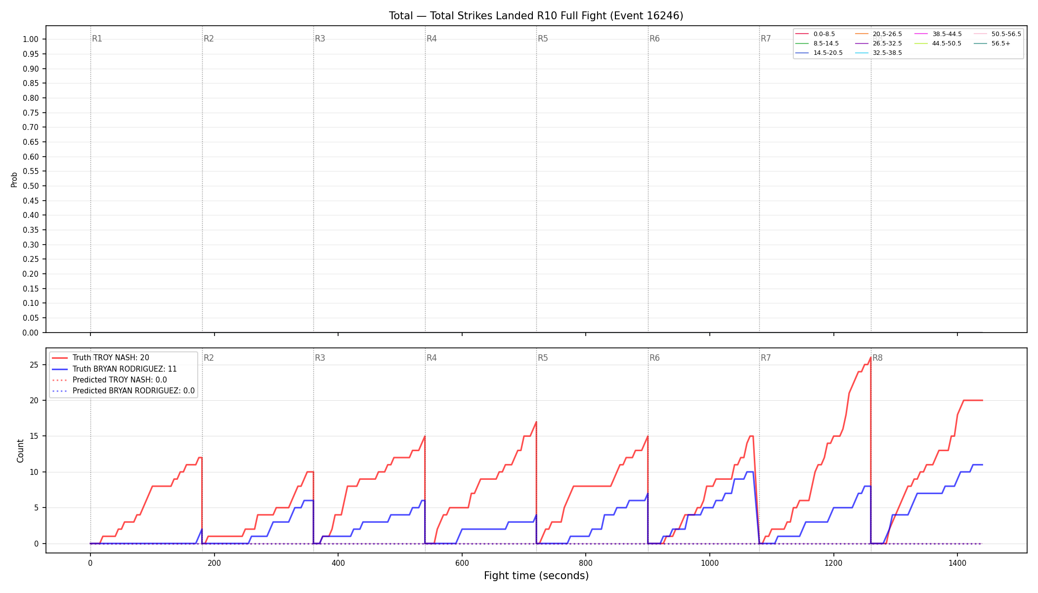Stats/Round/Total Bins/Total Strikes Landed/Round 10/16246 Round 10 Fight — Prod