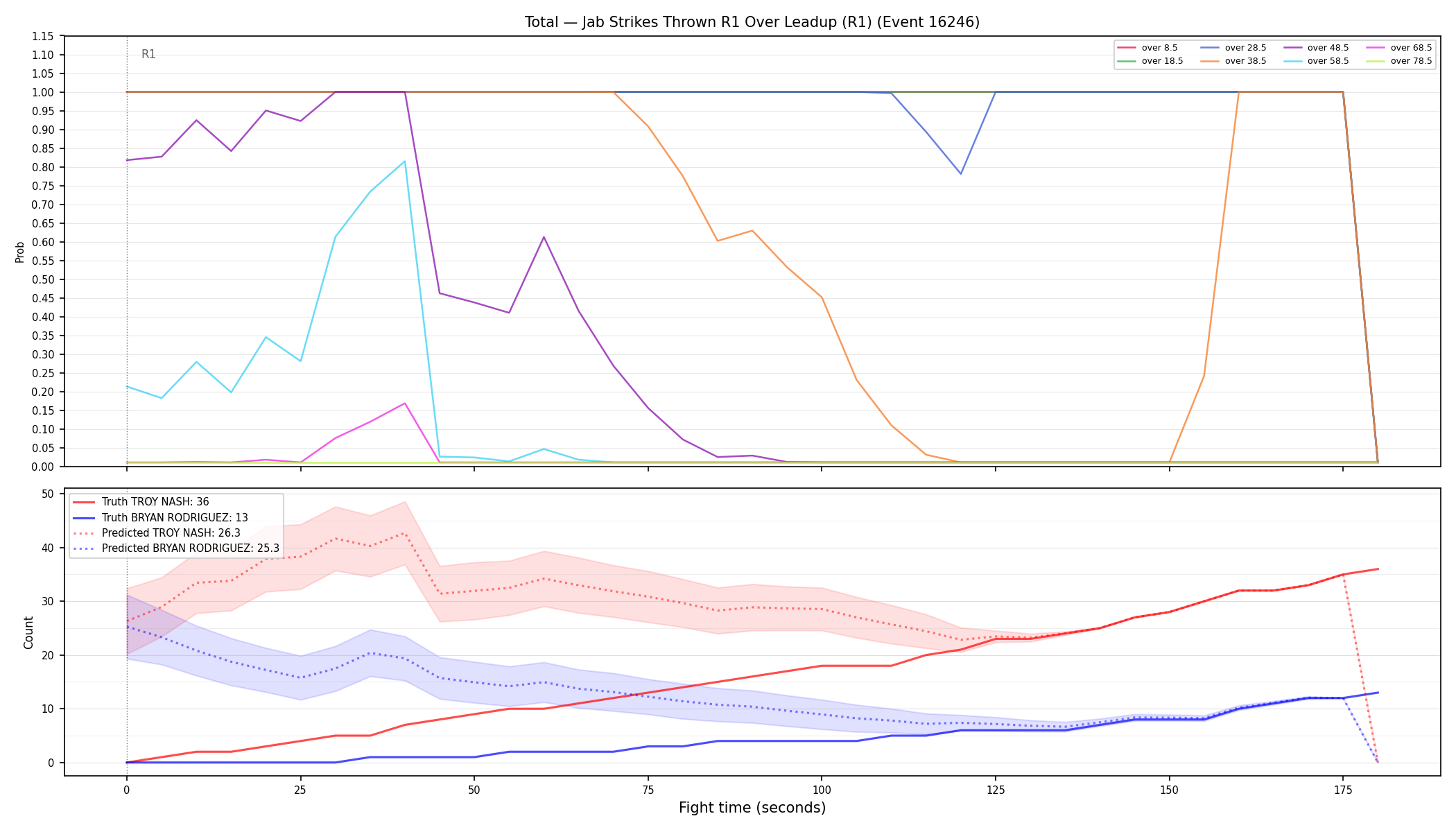 Stats/Round/Total Overs/Jab Strikes Thrown/Round 01/16246 Round 01 Over Leadup — Prod