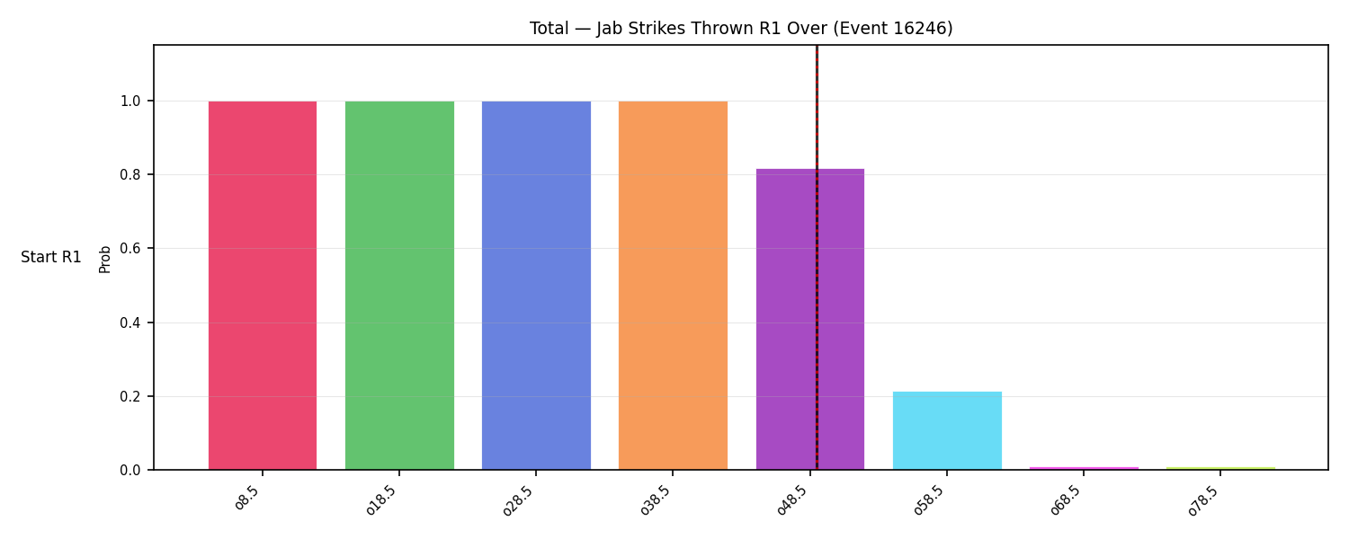 Stats/Round/Total Overs/Jab Strikes Thrown/Round 01/16246 Round 01 Over Snapshots — Prod