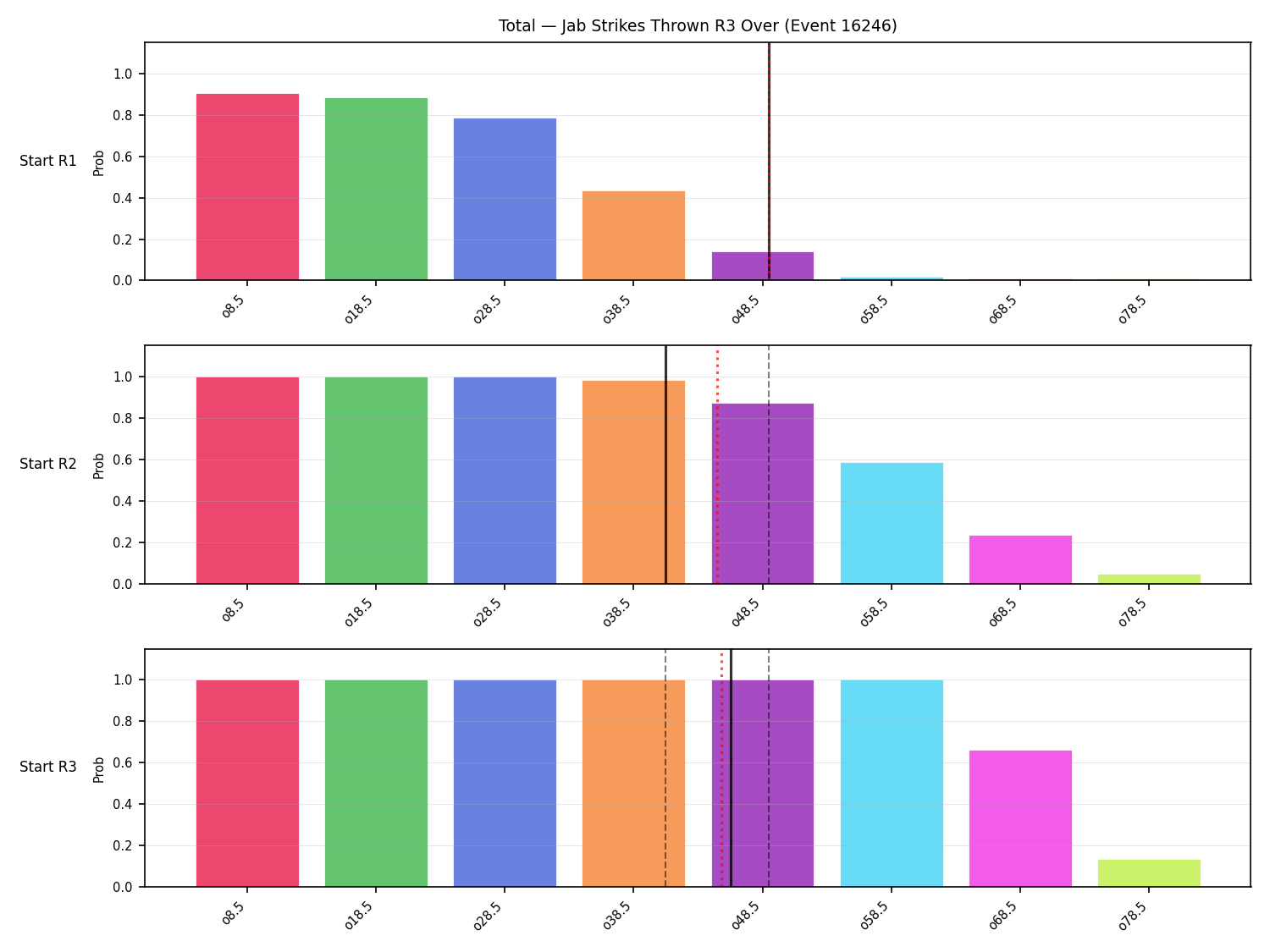 Stats/Round/Total Overs/Jab Strikes Thrown/Round 03/16246 Round 03 Over Snapshots — Prod