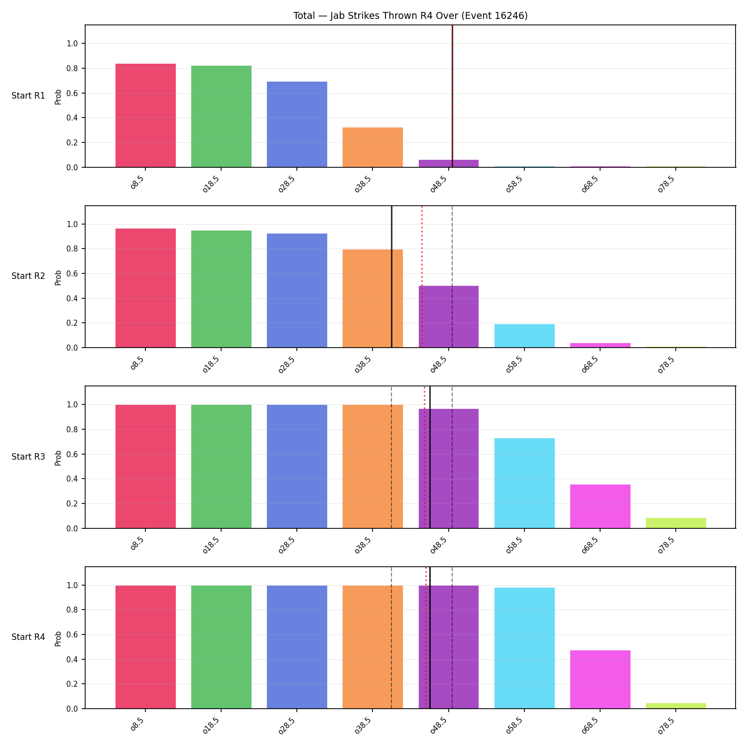 Stats/Round/Total Overs/Jab Strikes Thrown/Round 04/16246 Round 04 Over Snapshots — Prod