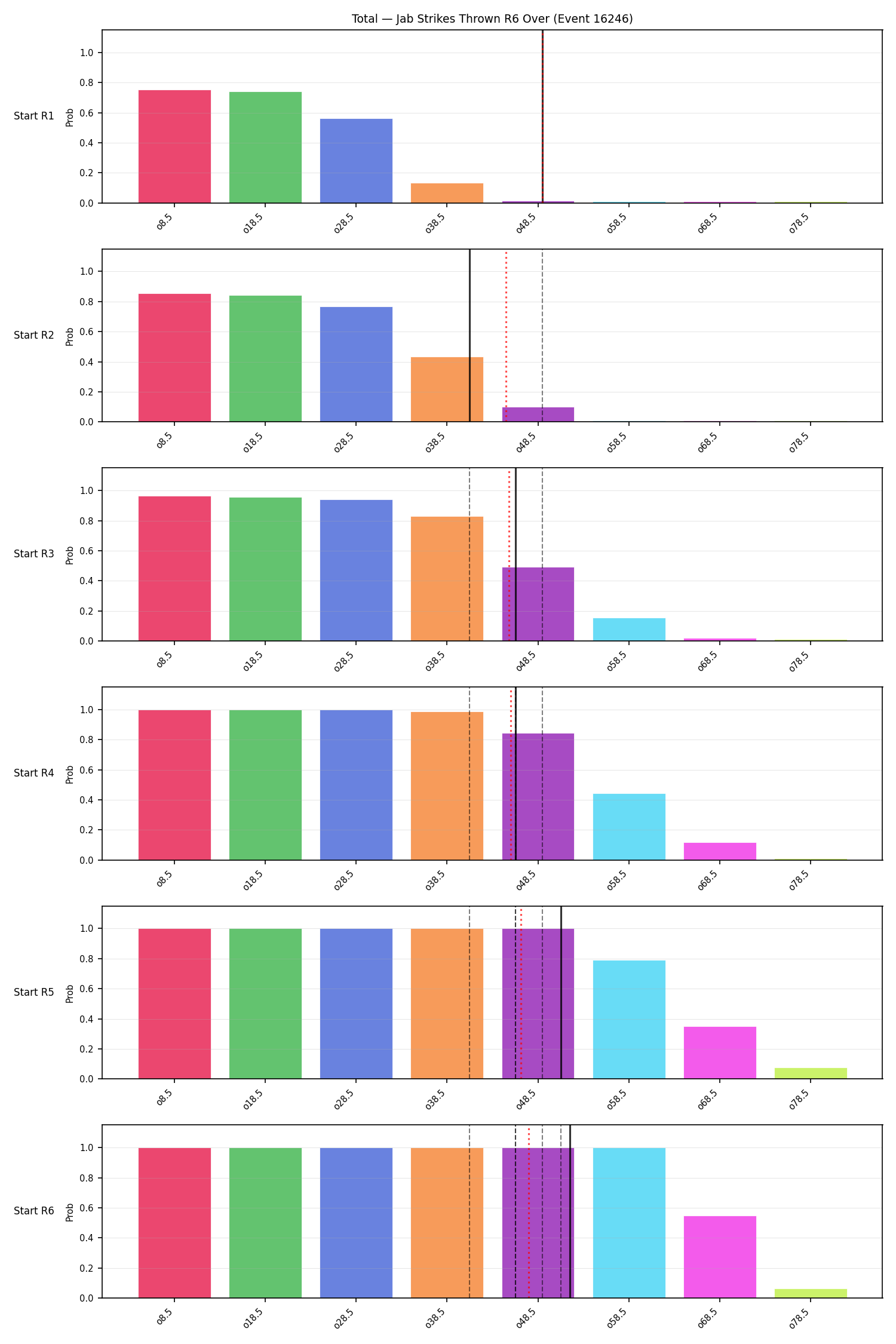 Stats/Round/Total Overs/Jab Strikes Thrown/Round 06/16246 Round 06 Over Snapshots — Prod