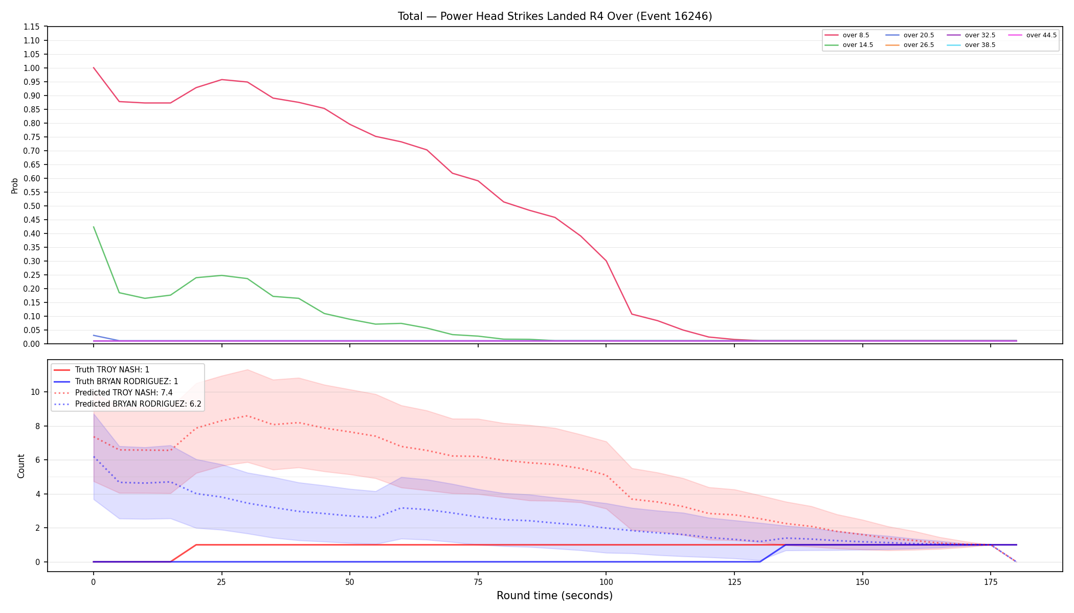 Stats/Round/Total Overs/Power Head Strikes Landed/Round 04/16246 Round 04 Over — Prod