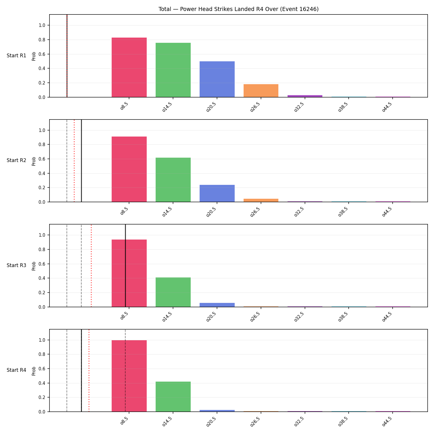 Stats/Round/Total Overs/Power Head Strikes Landed/Round 04/16246 Round 04 Over Snapshots — Prod