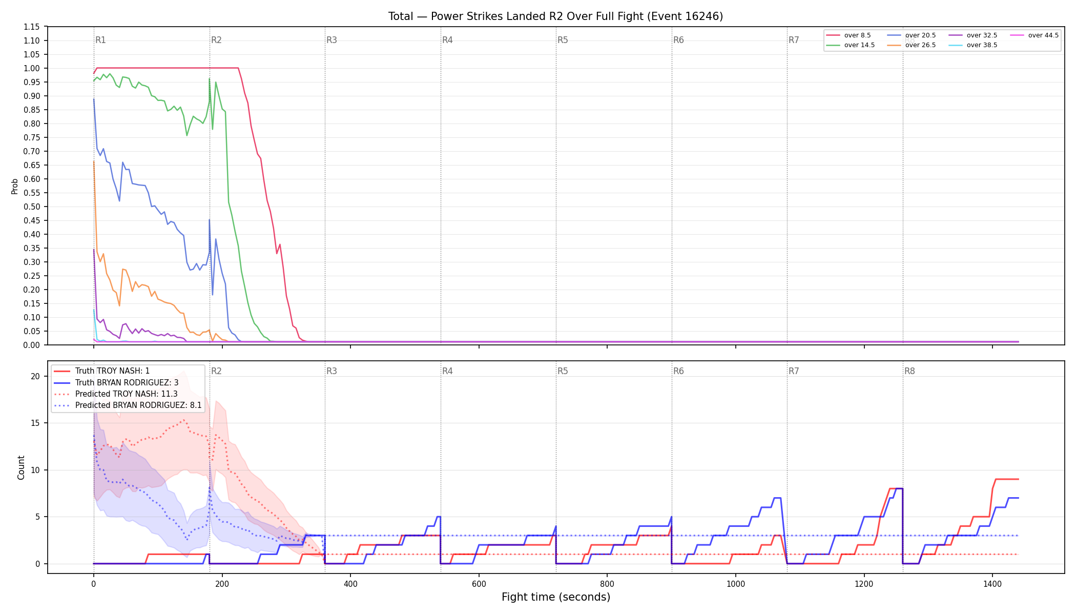 Stats/Round/Total Overs/Power Strikes Landed/Round 02/16246 Round 02 Over Fight — Prod