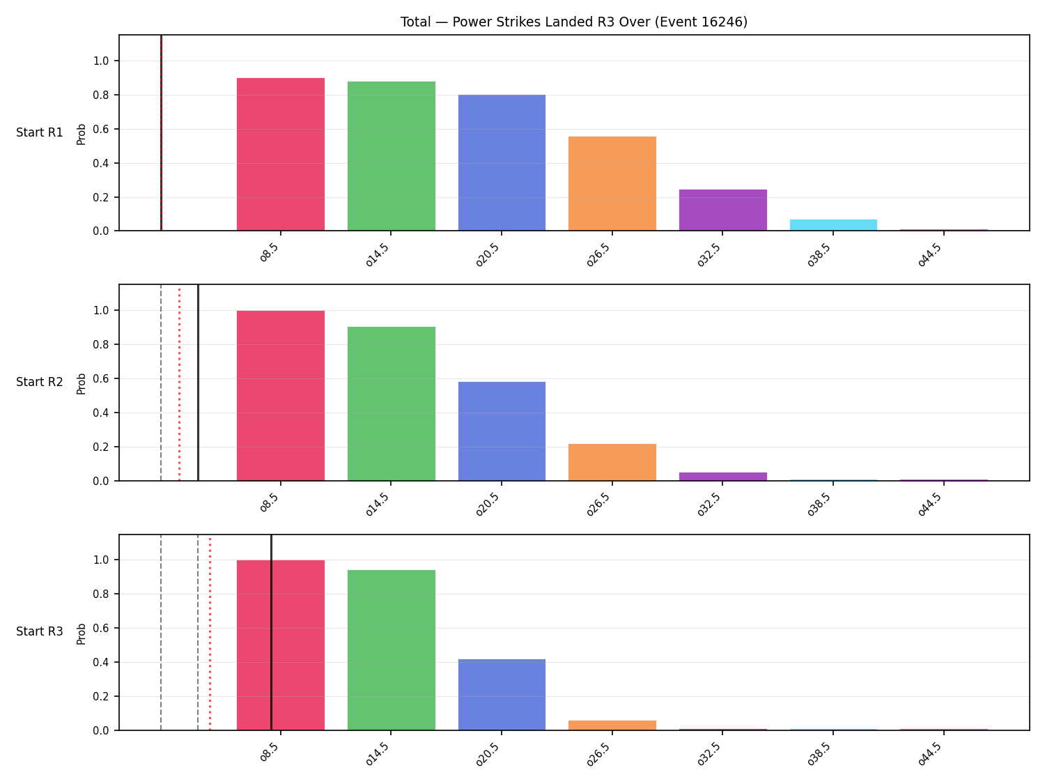 Stats/Round/Total Overs/Power Strikes Landed/Round 03/16246 Round 03 Over Snapshots — Prod