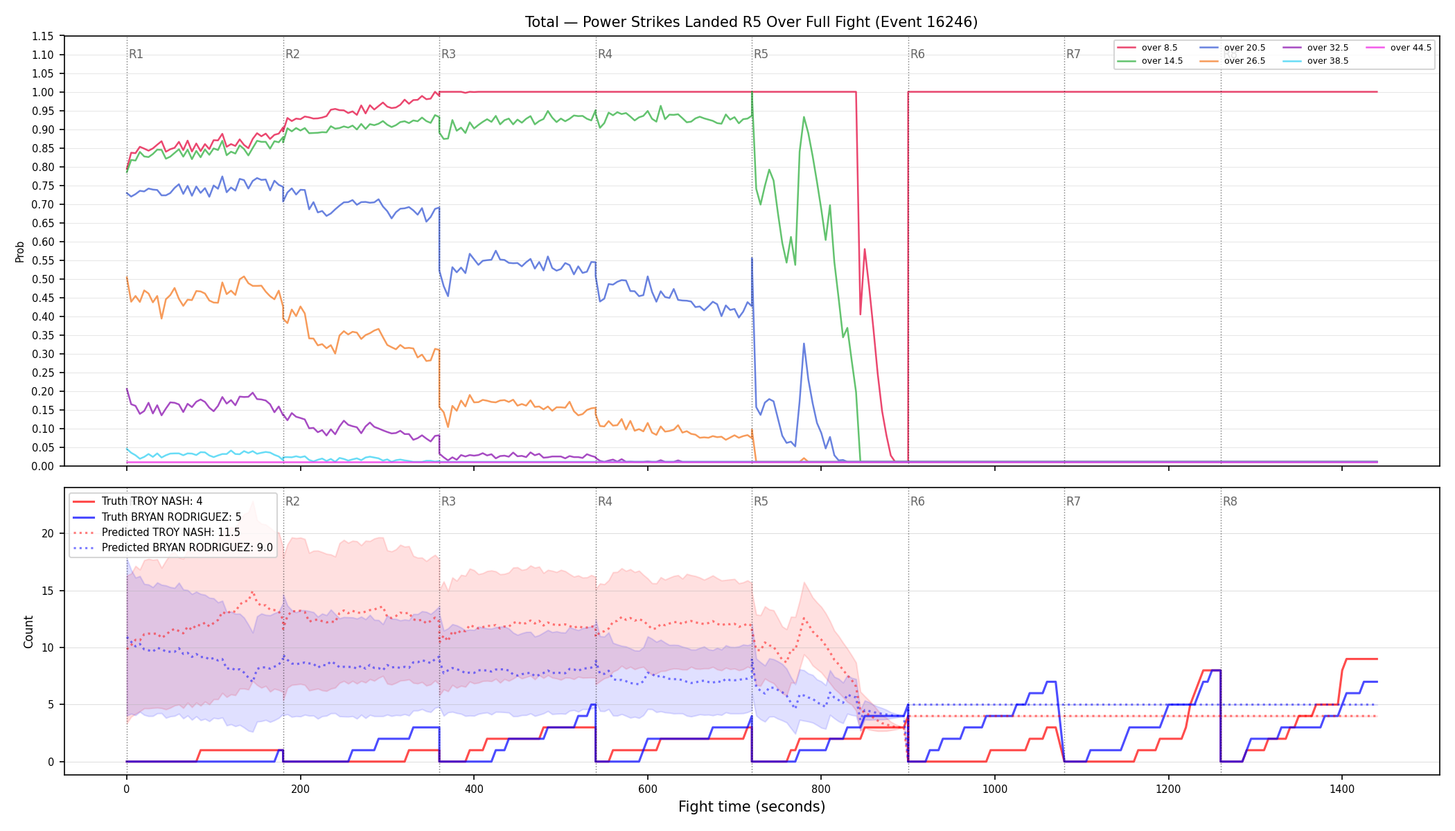 Stats/Round/Total Overs/Power Strikes Landed/Round 05/16246 Round 05 Over Fight — Prod