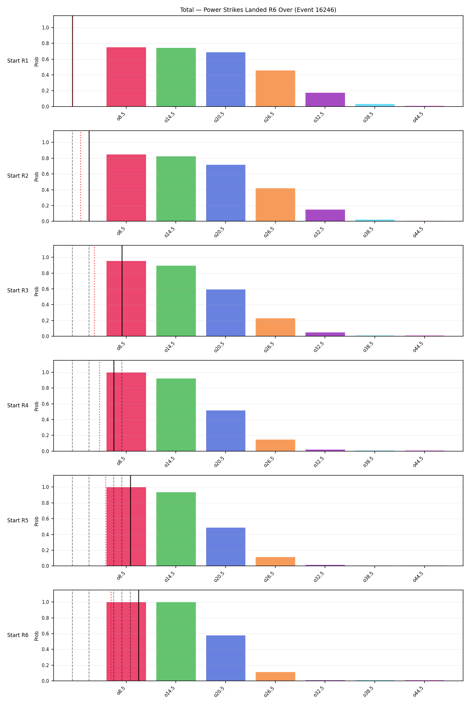Stats/Round/Total Overs/Power Strikes Landed/Round 06/16246 Round 06 Over Snapshots — Prod