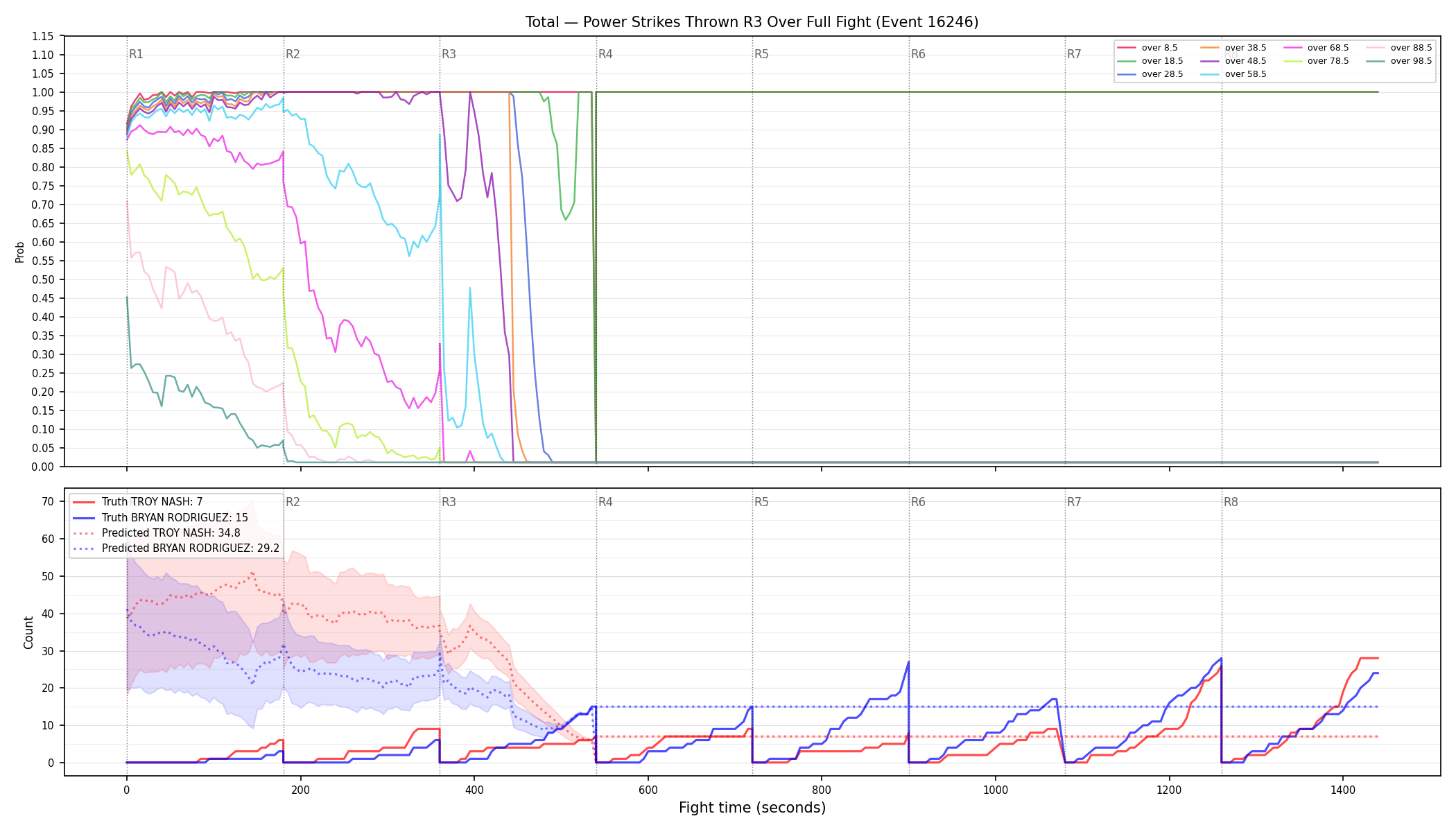 Stats/Round/Total Overs/Power Strikes Thrown/Round 03/16246 Round 03 Over Fight — Prod