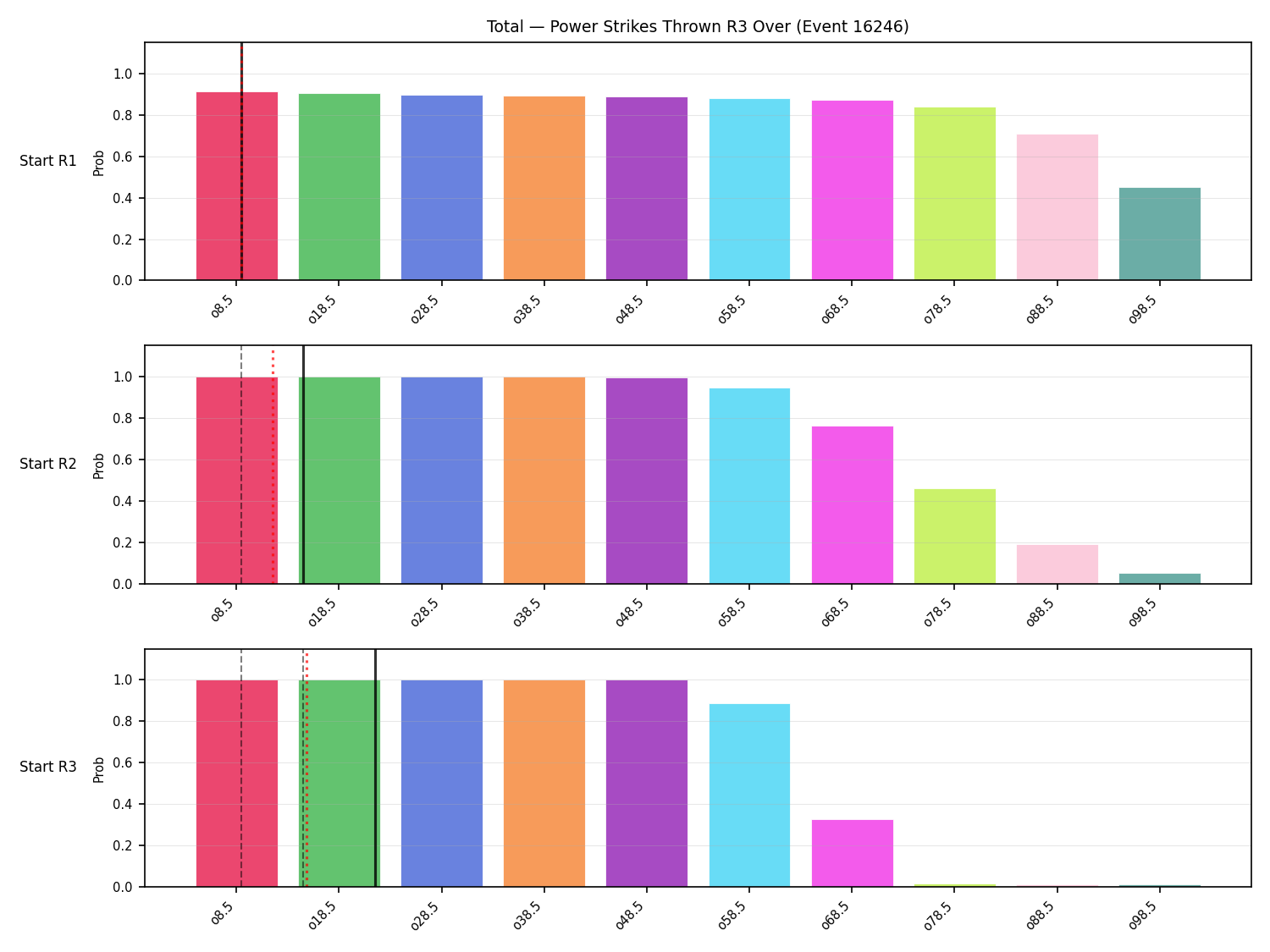 Stats/Round/Total Overs/Power Strikes Thrown/Round 03/16246 Round 03 Over Snapshots — Prod