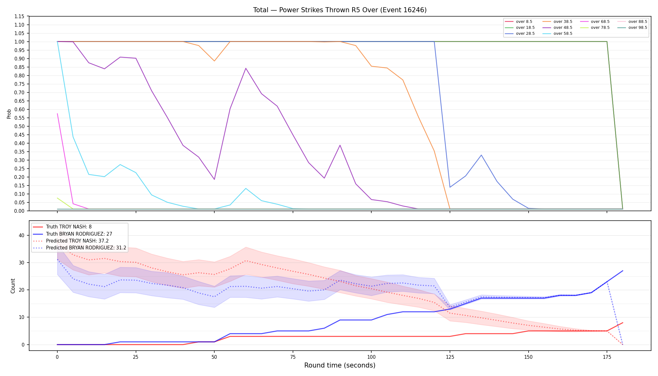 Stats/Round/Total Overs/Power Strikes Thrown/Round 05/16246 Round 05 Over — Prod