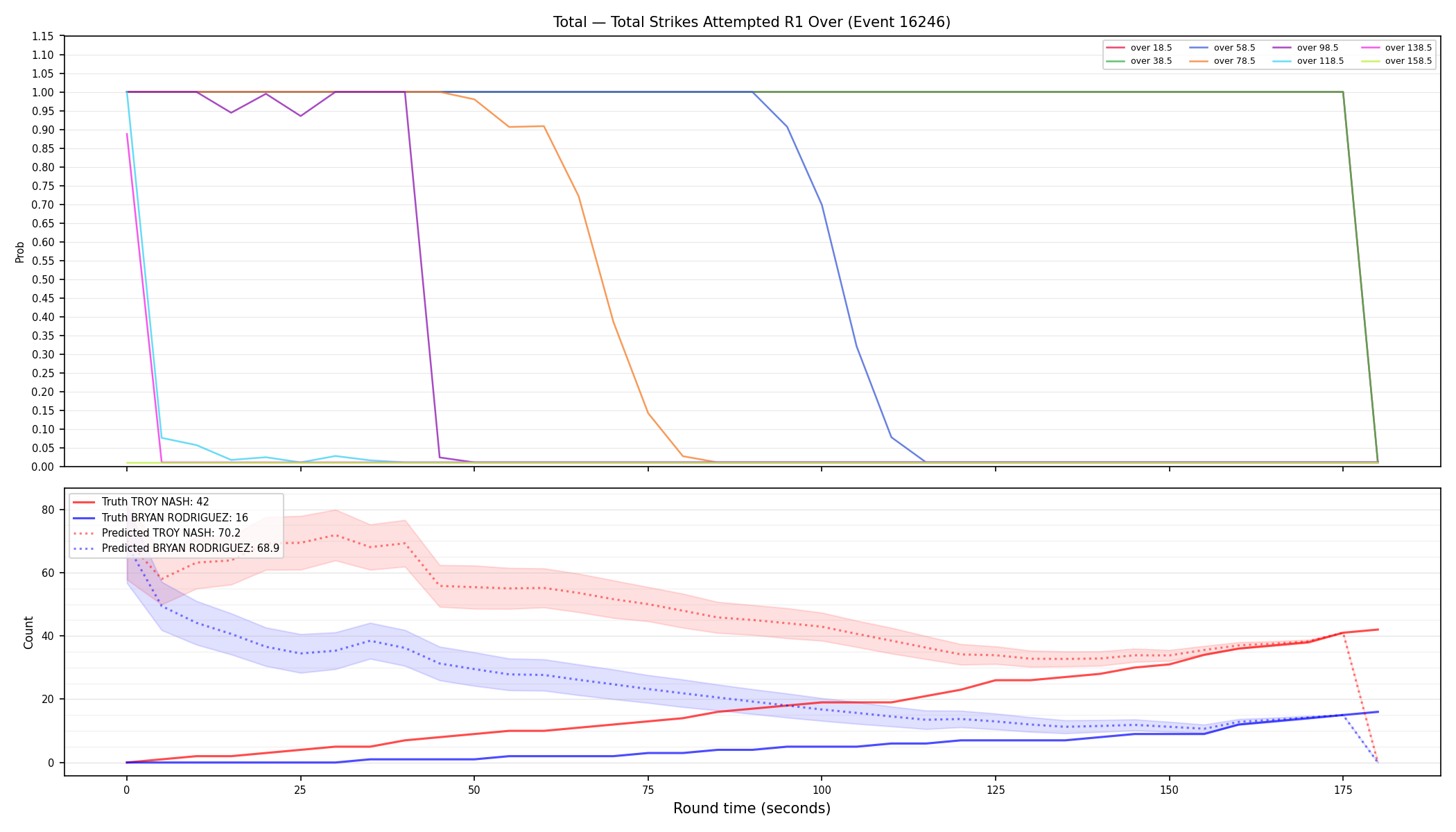 Stats/Round/Total Overs/Total Strikes Attempted/Round 01/16246 Round 01 Over — Prod