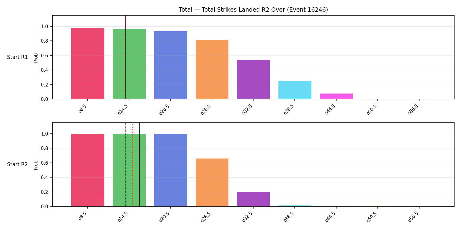 Stats/Round/Total Overs/Total Strikes Landed/Round 02/16246 Round 02 Over Snapshots — Prod