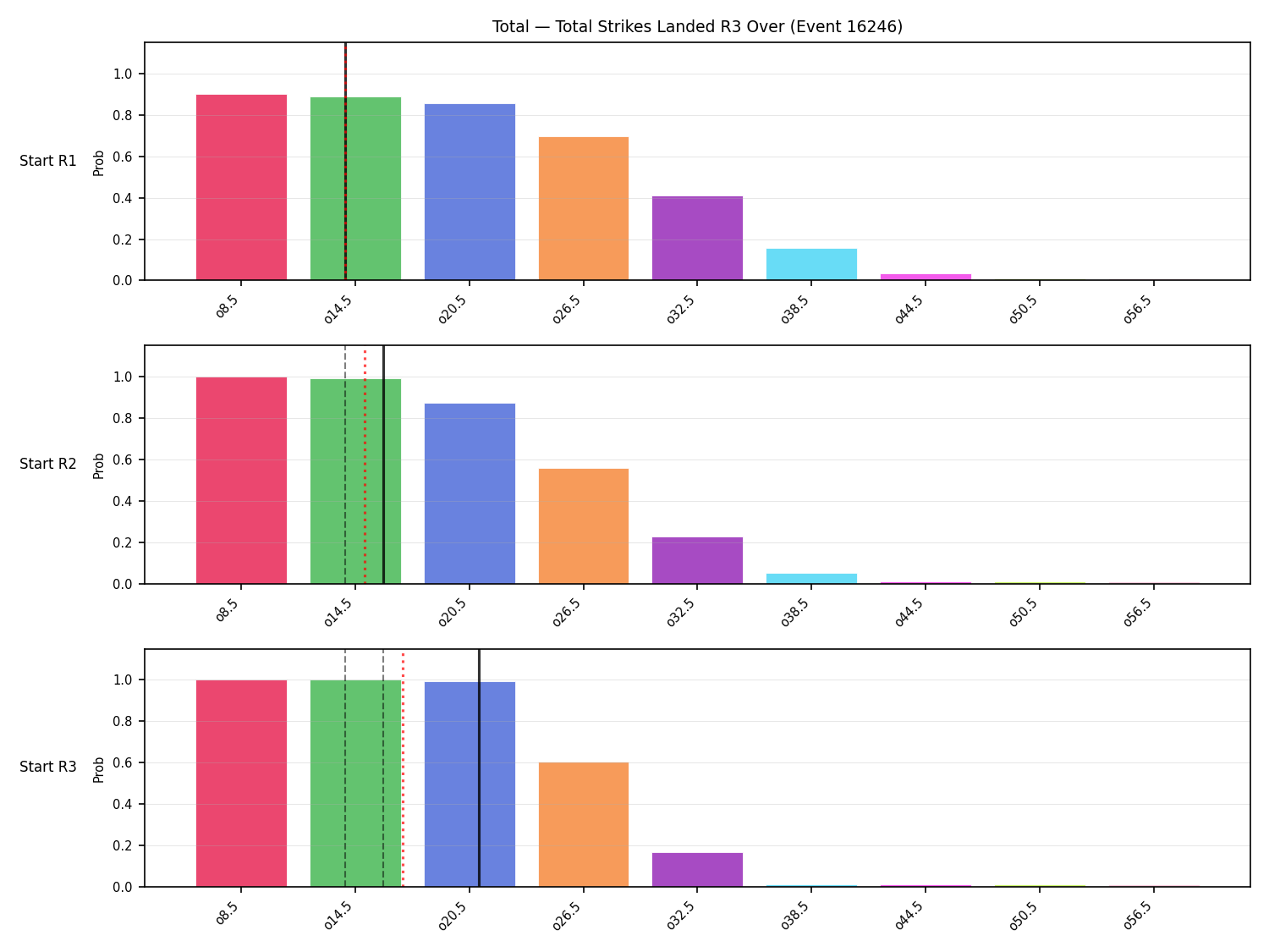 Stats/Round/Total Overs/Total Strikes Landed/Round 03/16246 Round 03 Over Snapshots — Prod