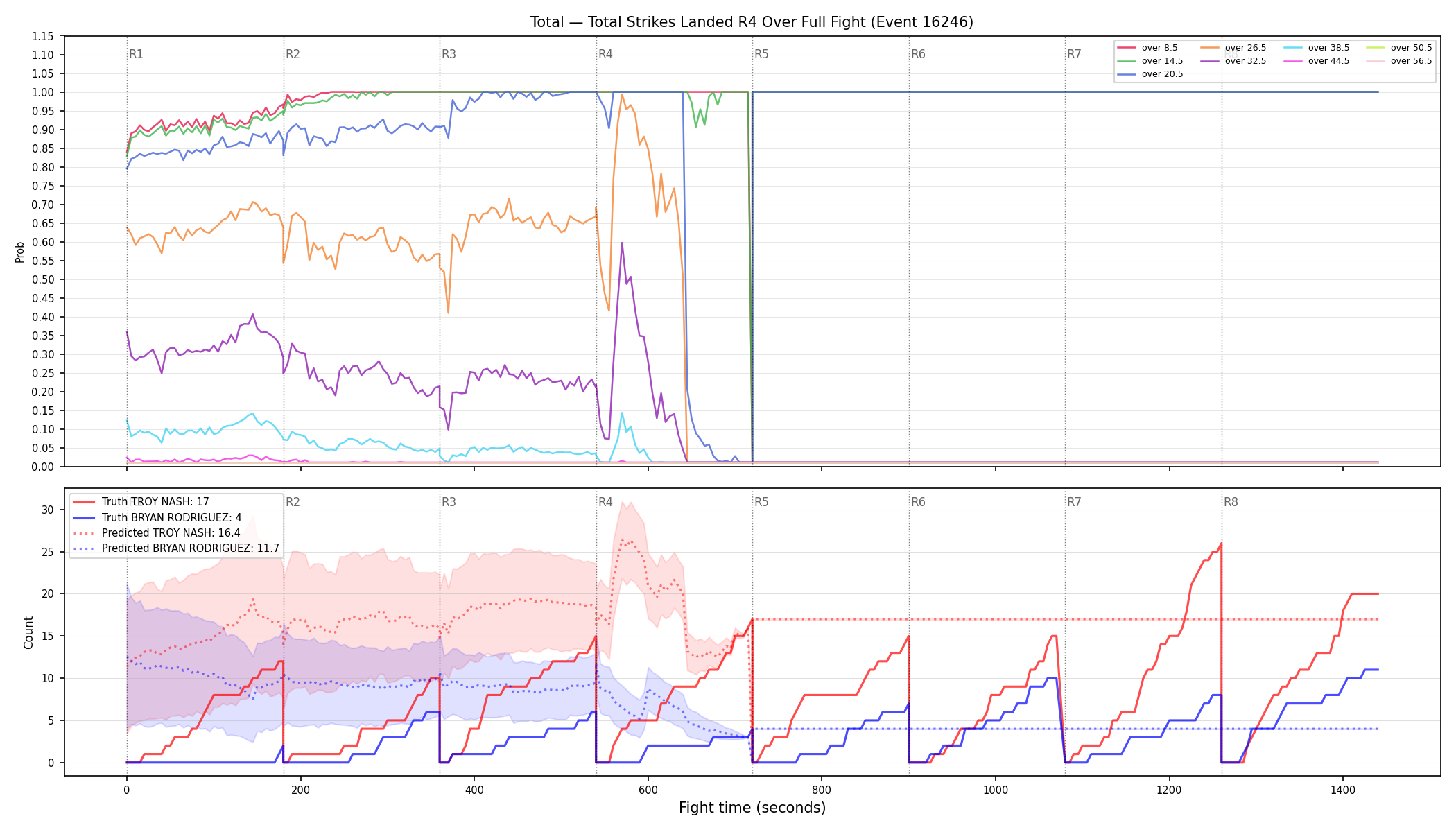Stats/Round/Total Overs/Total Strikes Landed/Round 04/16246 Round 04 Over Fight — Prod