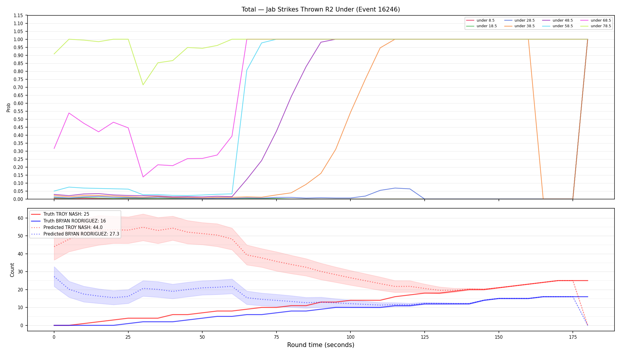 Stats/Round/Total Unders/Jab Strikes Thrown/Round 02/16246 Round 02 Under — Prod