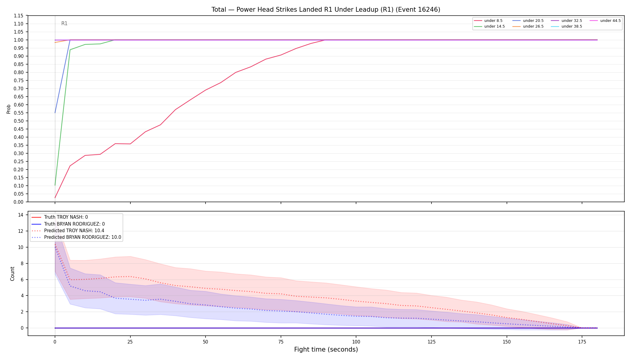 Stats/Round/Total Unders/Power Head Strikes Landed/Round 01/16246 Round 01 Under Leadup — Prod