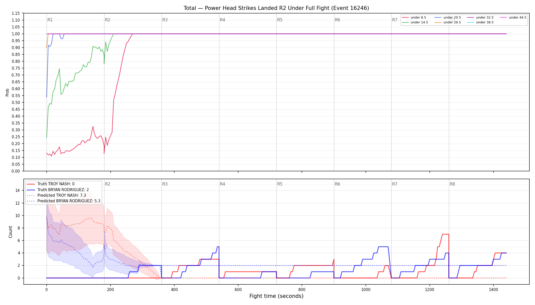 Stats/Round/Total Unders/Power Head Strikes Landed/Round 02/16246 Round 02 Under Fight — Prod