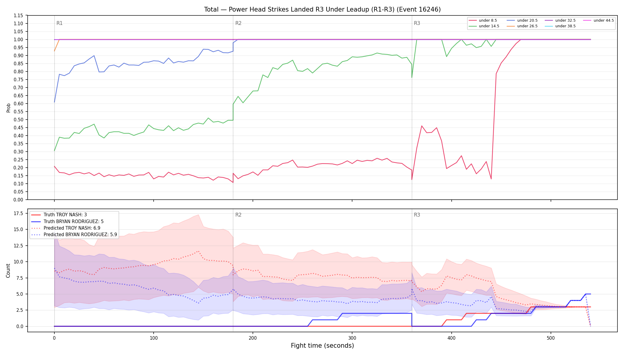 Stats/Round/Total Unders/Power Head Strikes Landed/Round 03/16246 Round 03 Under Leadup — Prod