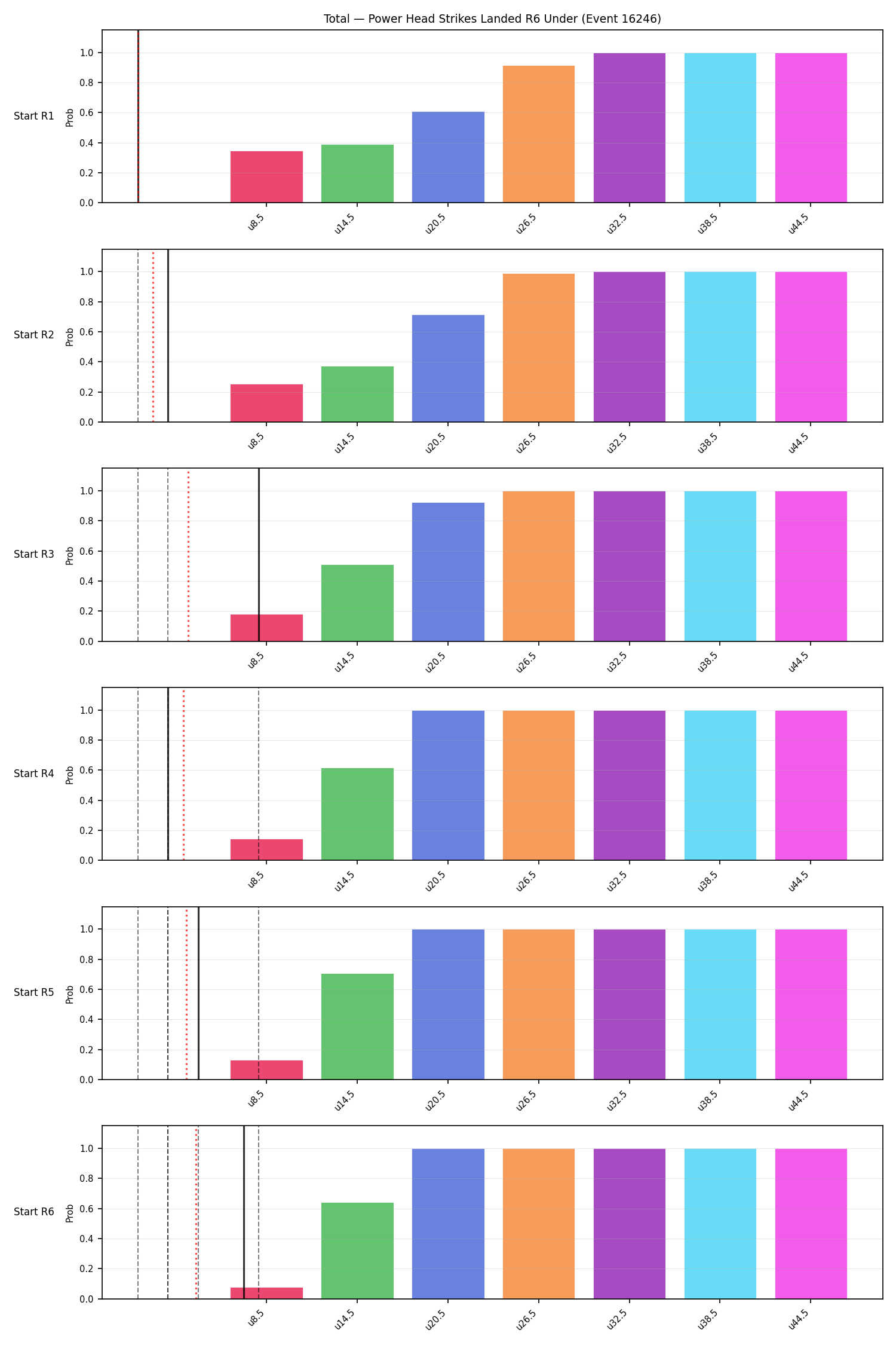 Stats/Round/Total Unders/Power Head Strikes Landed/Round 06/16246 Round 06 Under Snapshots — Prod