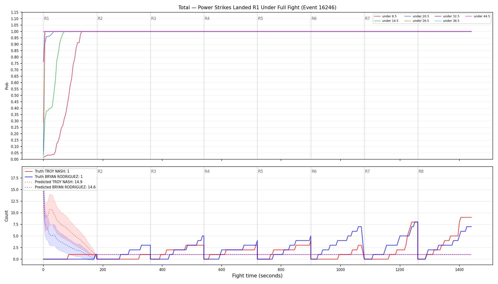 Stats/Round/Total Unders/Power Strikes Landed/Round 01/16246 Round 01 Under Fight — Prod