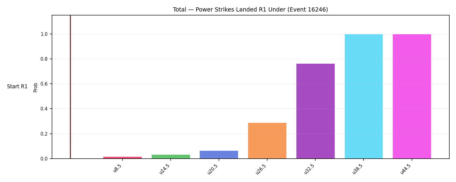 Stats/Round/Total Unders/Power Strikes Landed/Round 01/16246 Round 01 Under Snapshots — Prod