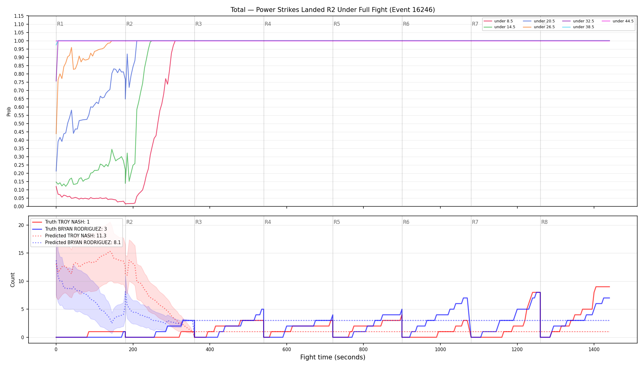 Stats/Round/Total Unders/Power Strikes Landed/Round 02/16246 Round 02 Under Fight — Prod